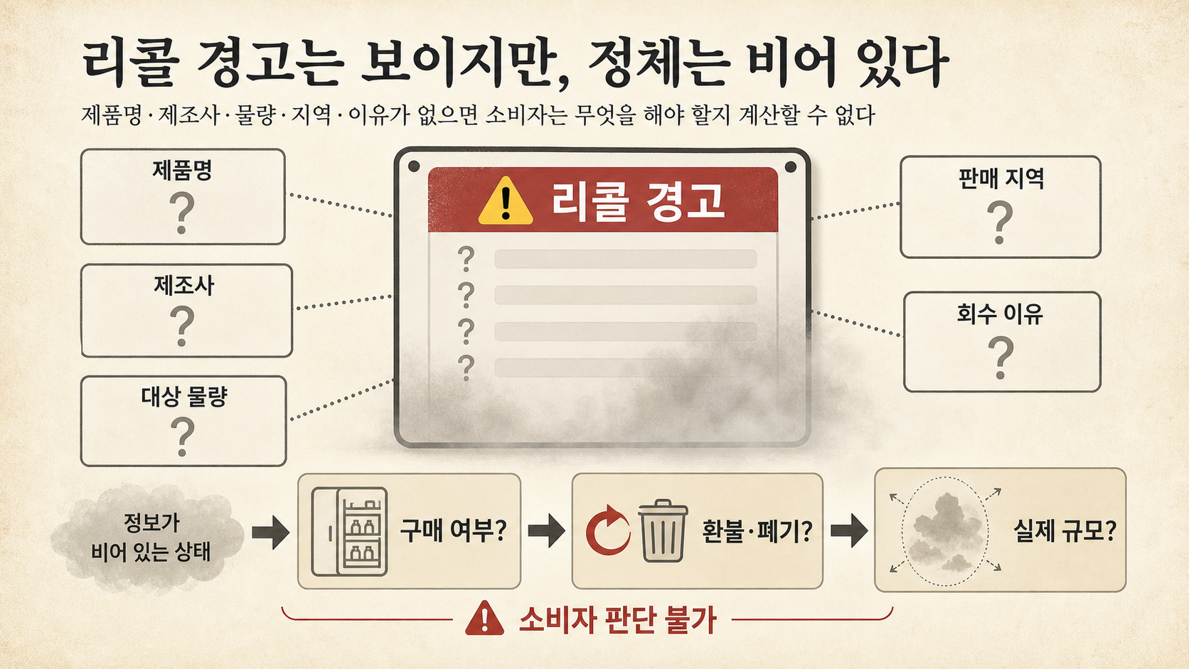 비어 있는 리콜 정보 5가지