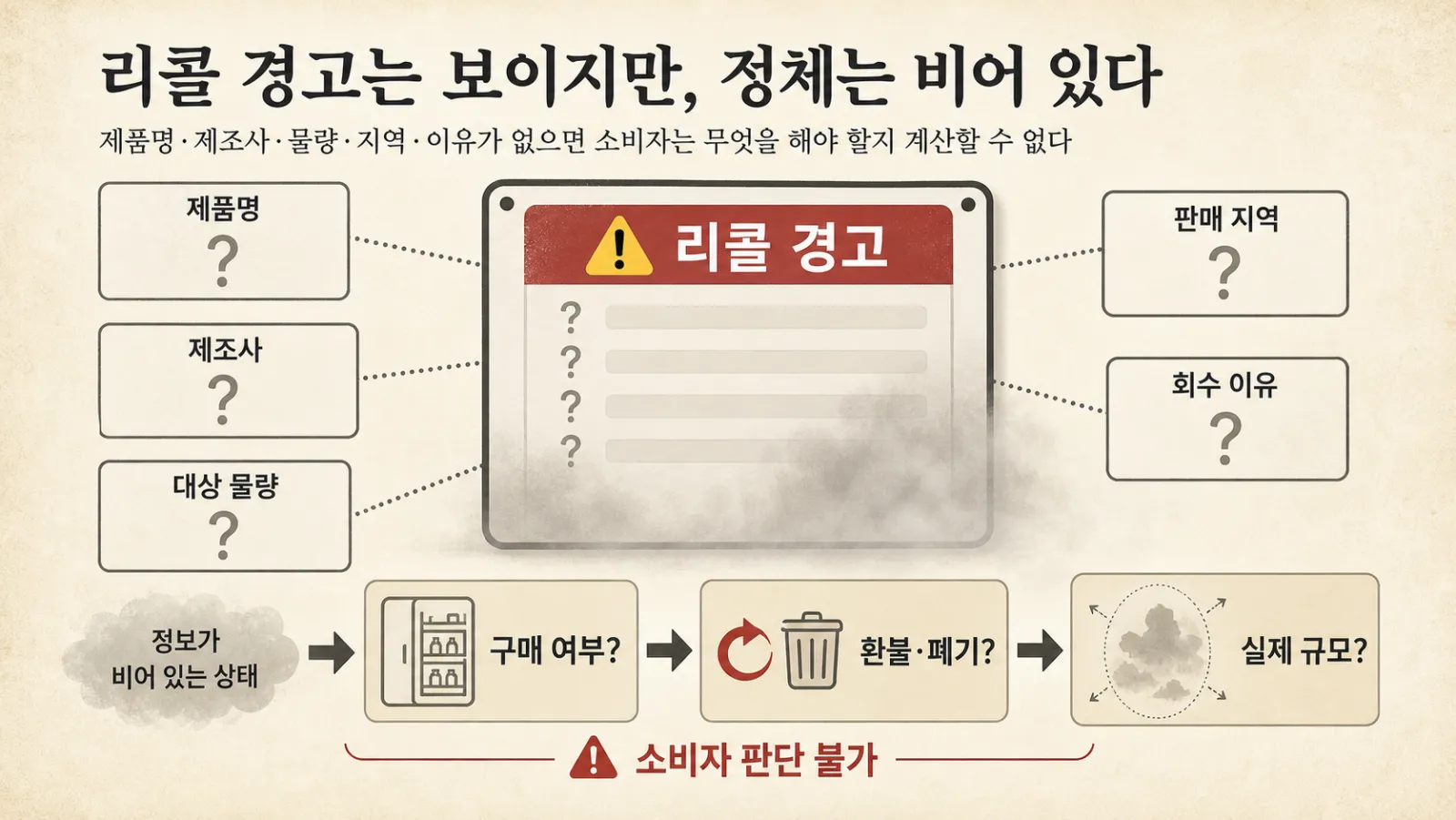 비어 있는 리콜 정보 5가지
