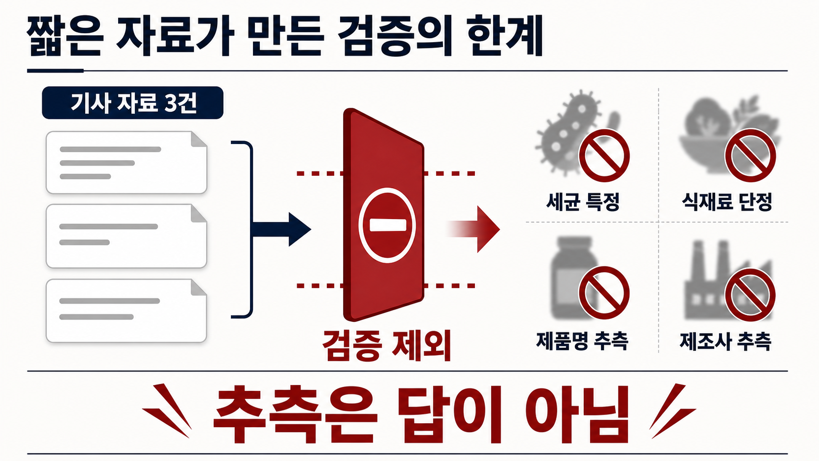 짧은 기사 3건과 추측 경계