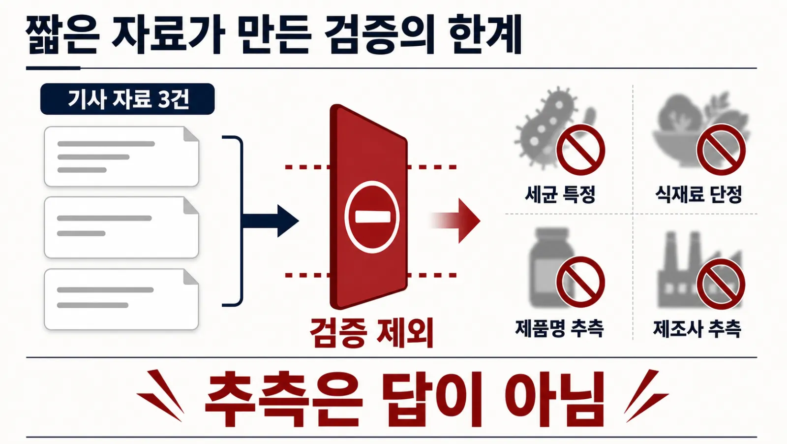 짧은 기사 3건과 추측 경계