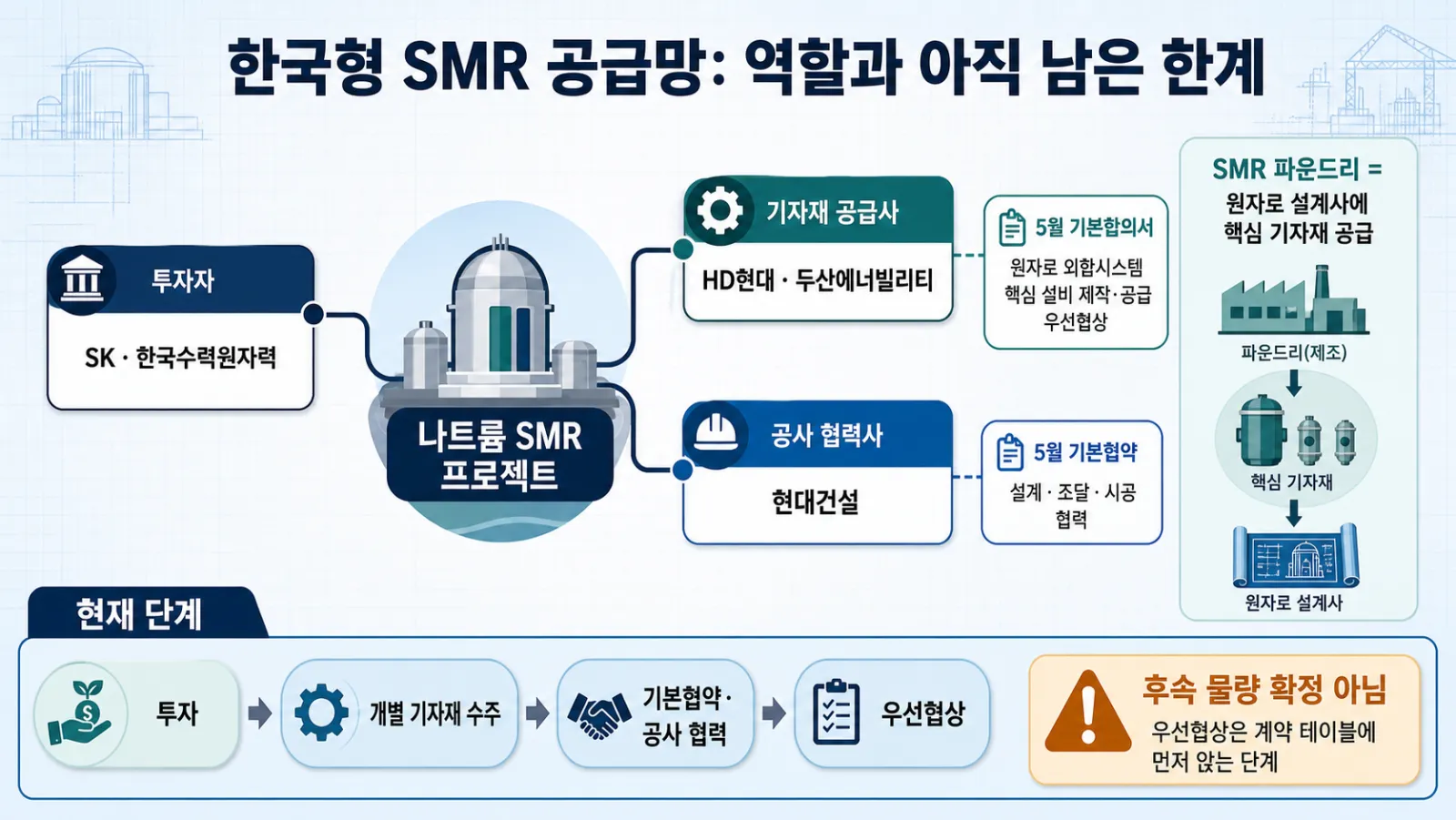 국내 기업별 공급망 역할