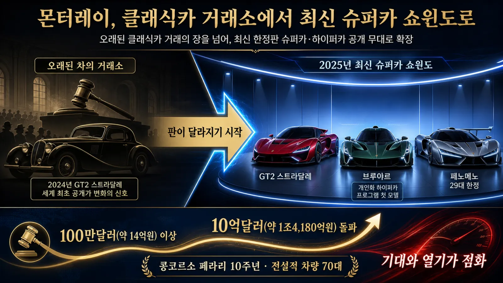 몬터레이의 신형 슈퍼카들
