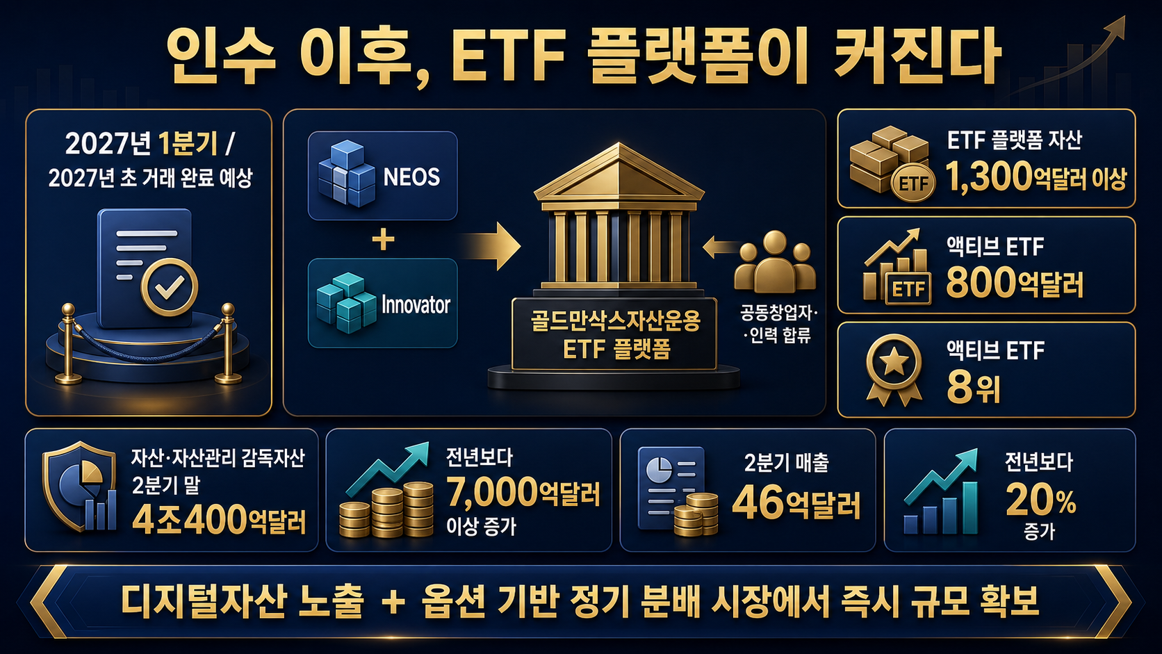 골드만삭스 ETF 확장