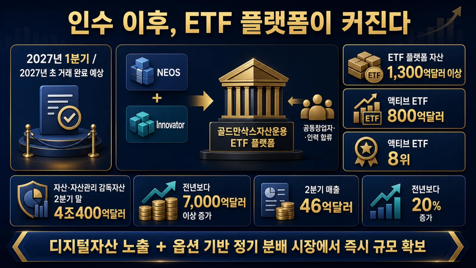 골드만삭스 ETF 확장