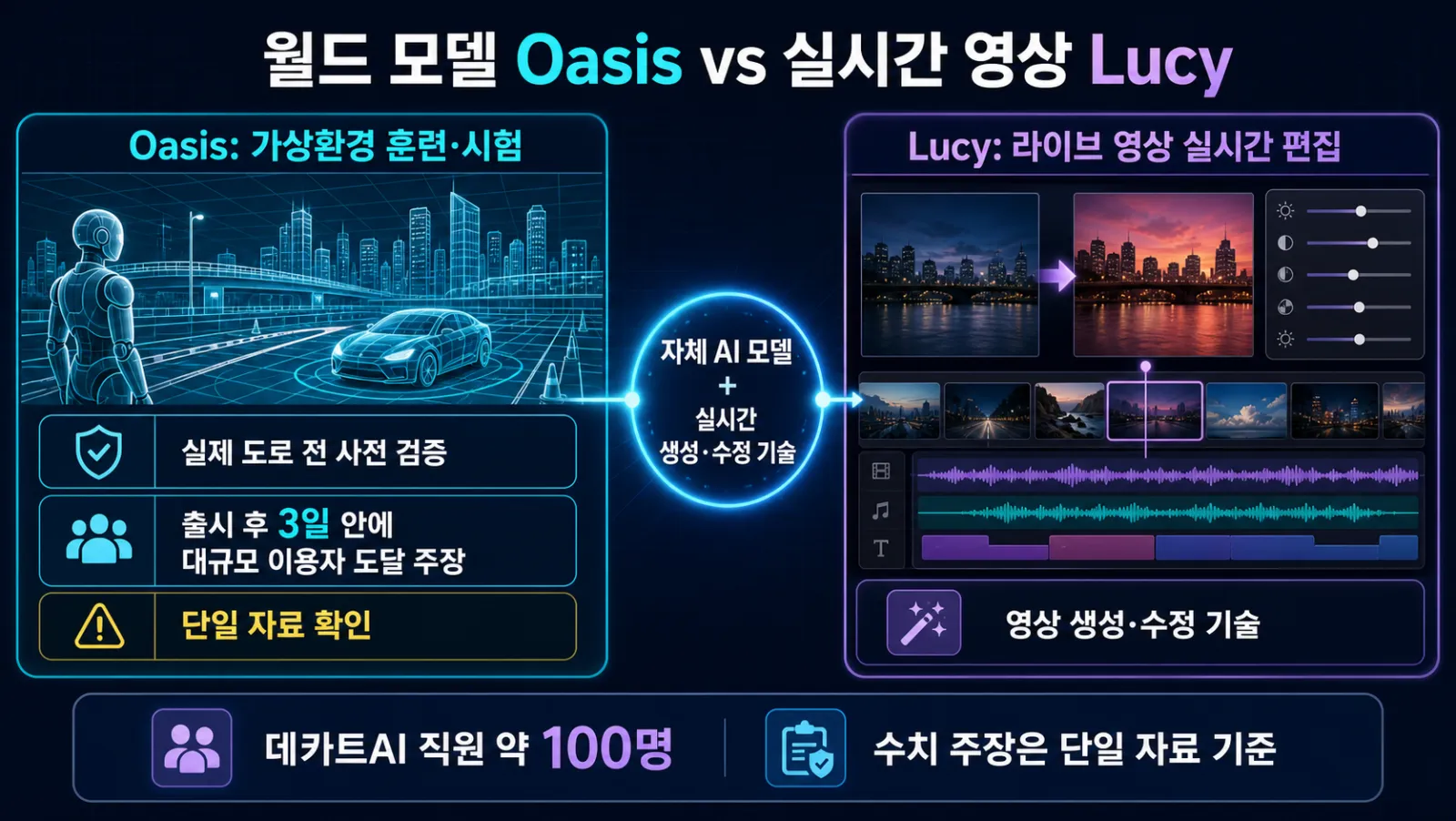 가상훈련과 영상편집 기능