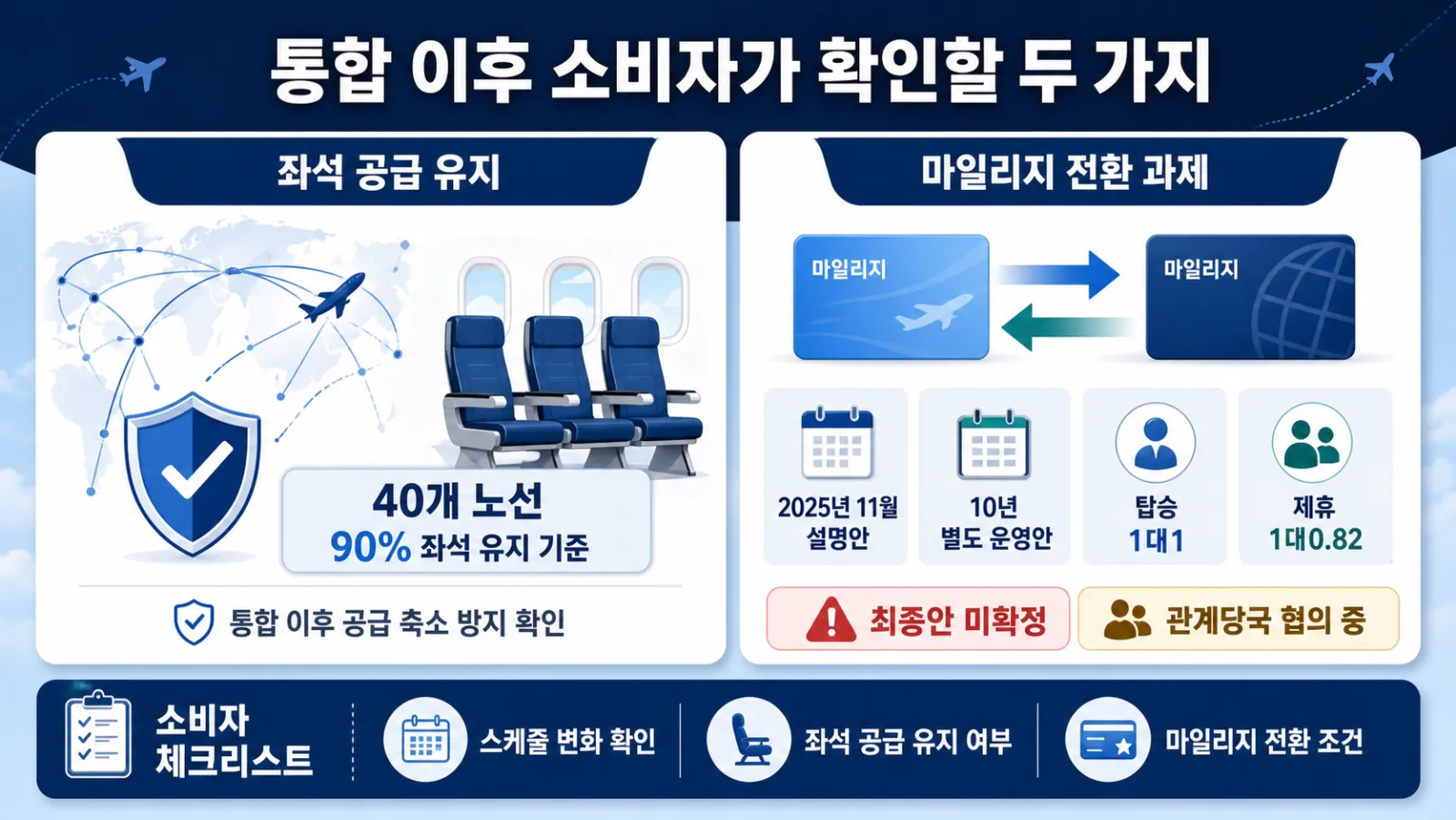 좌석과 마일리지 전환 기준