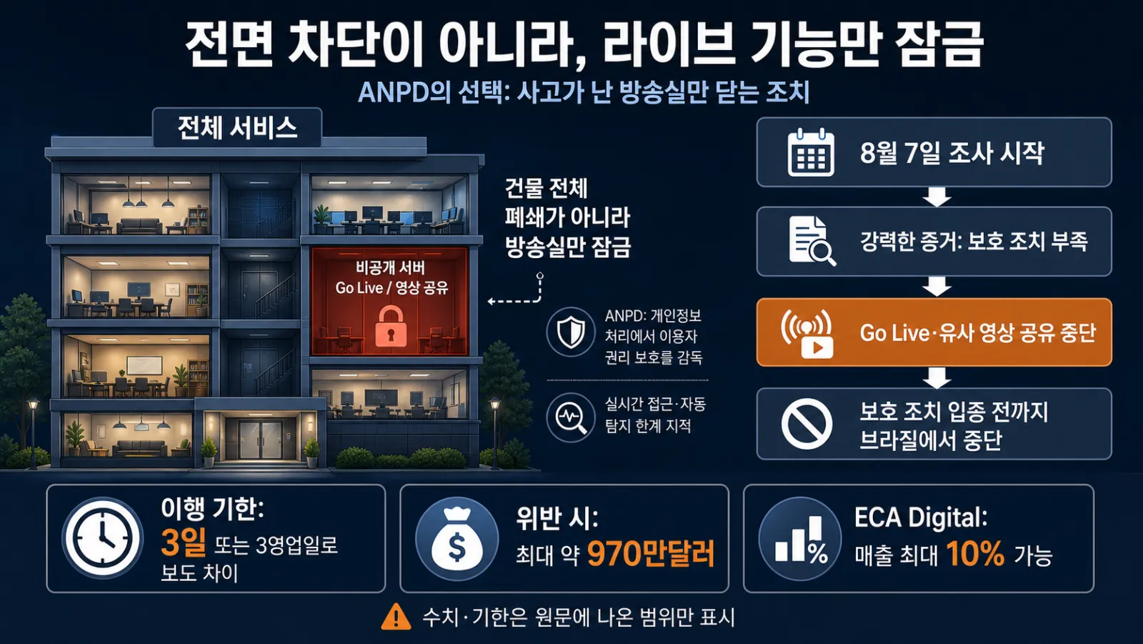 라이브 기능 중단 조치