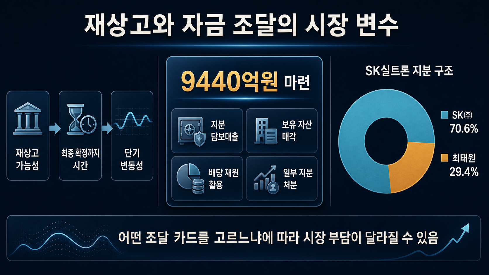 상고와 자금 조달 선택지