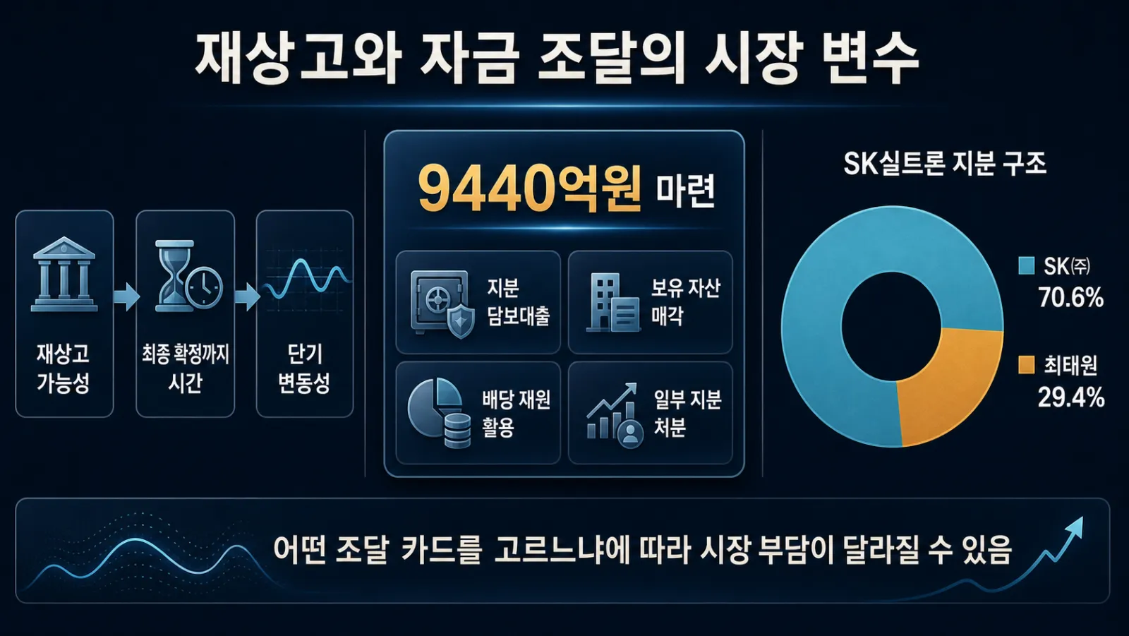 상고와 자금 조달 선택지