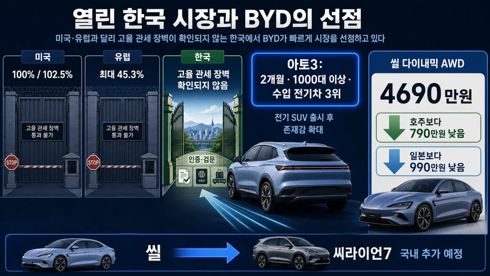 한국에 진출한 BYD 차량