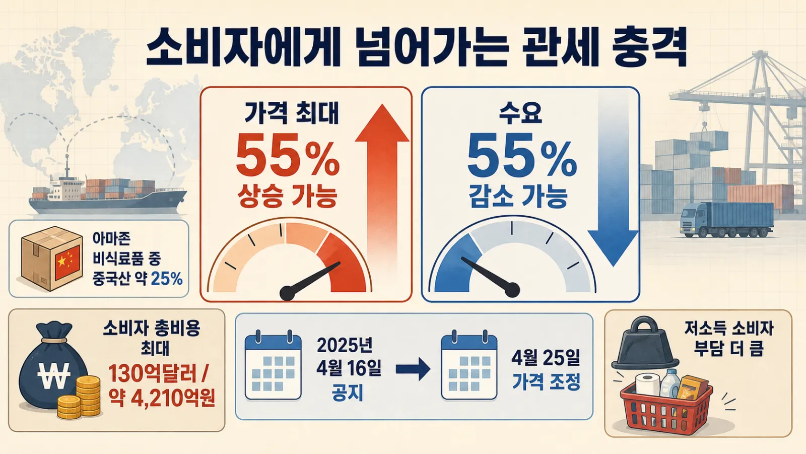 가격 상승과 수요 감소