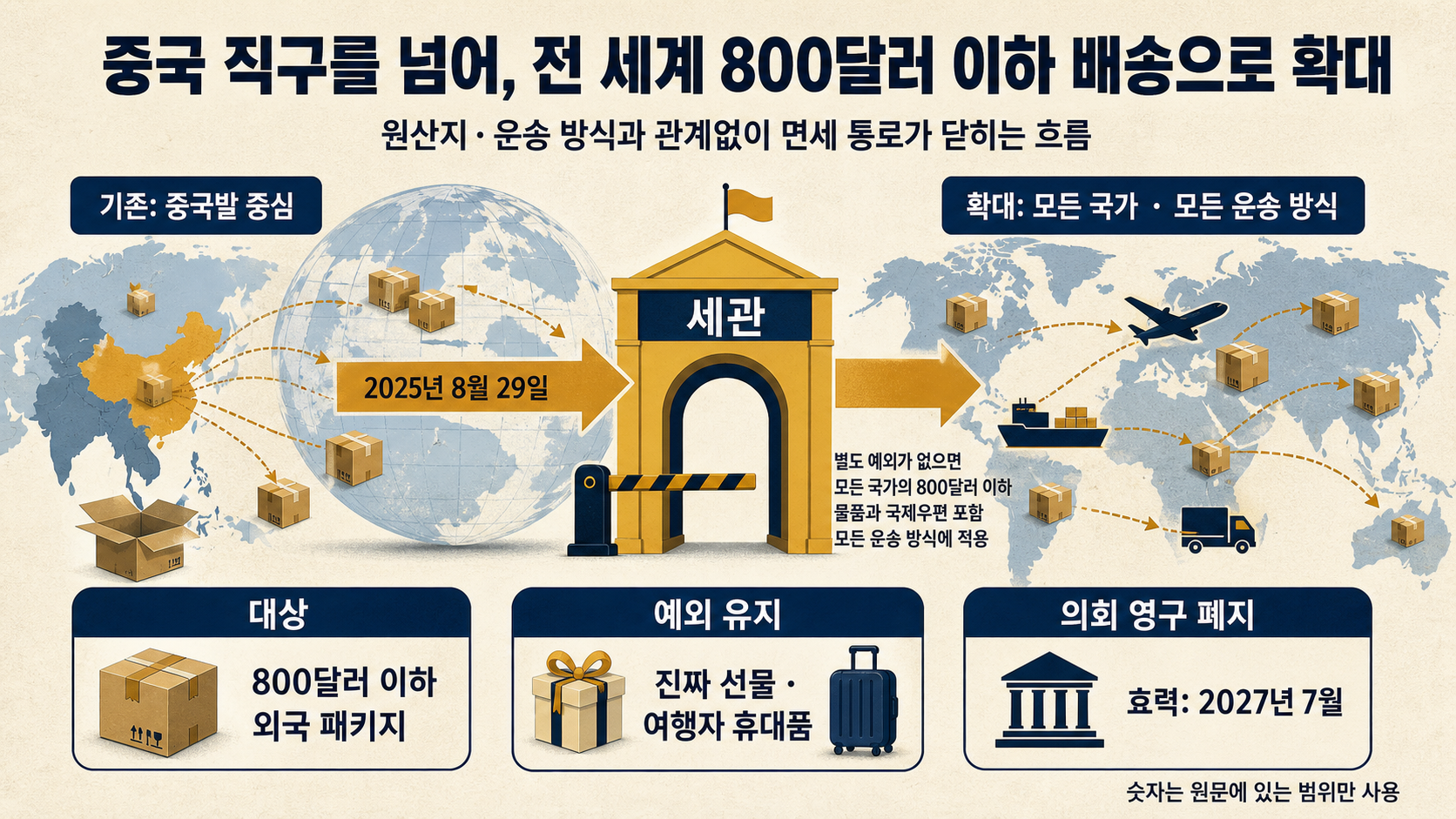 전 세계 직구 면세 중단