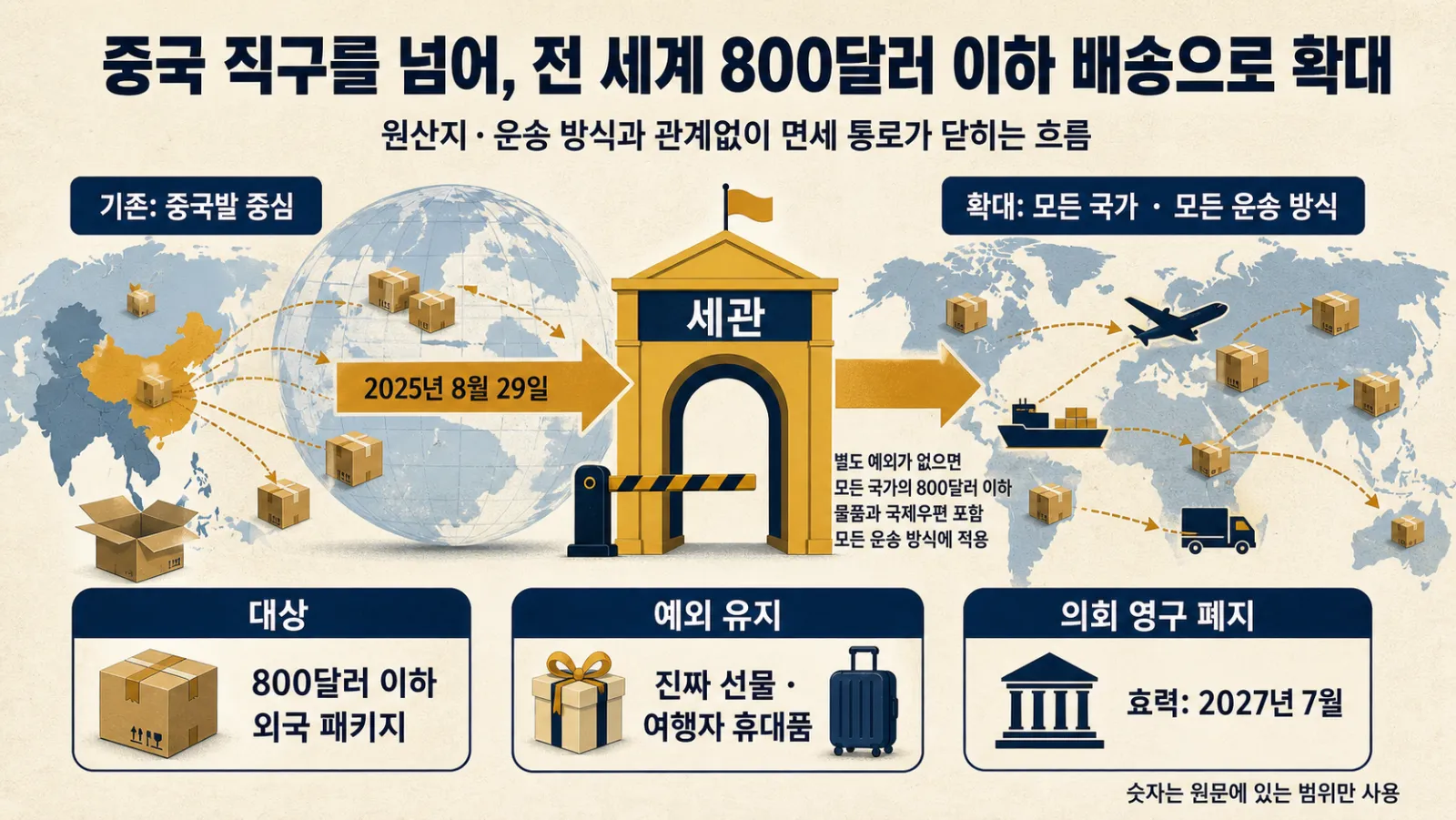 전 세계 직구 면세 중단