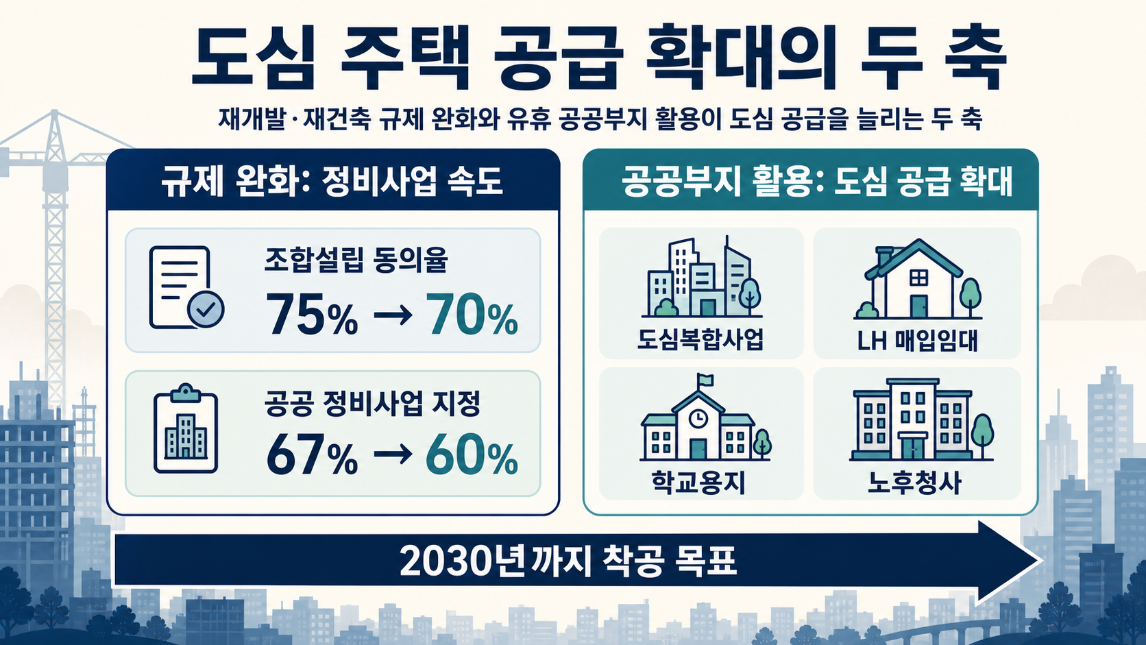 도심 주택공급 수단 비교