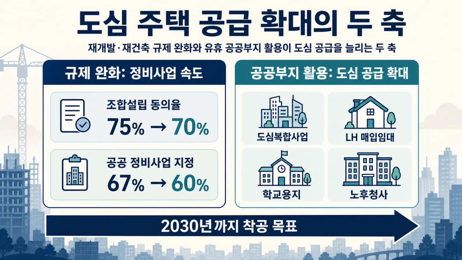 도심 주택공급 수단 비교