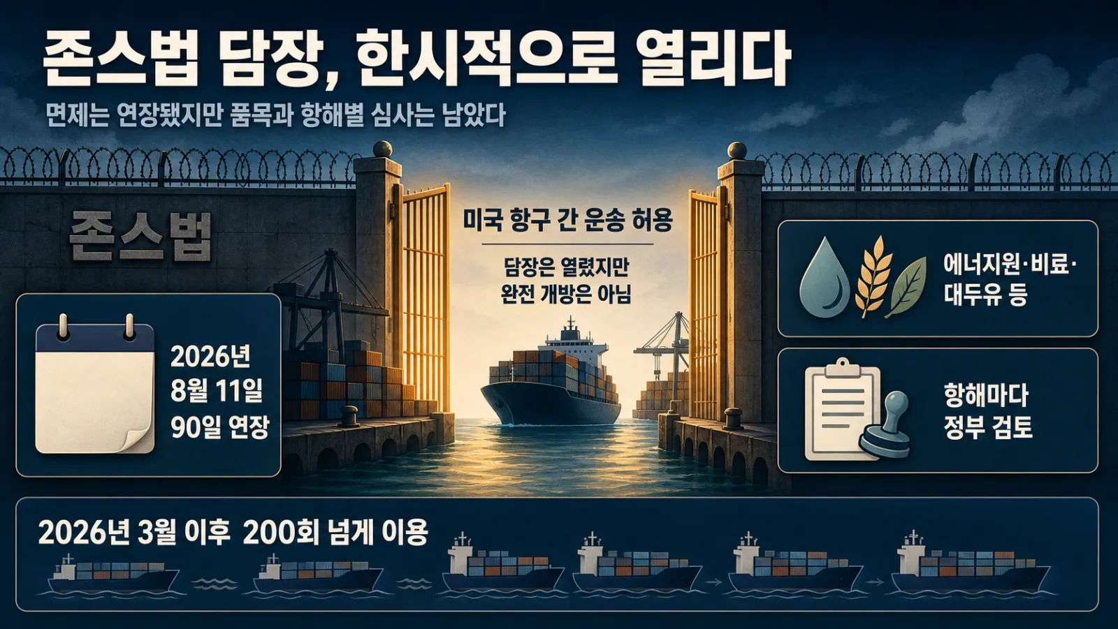 존스법 면제 이용 현황