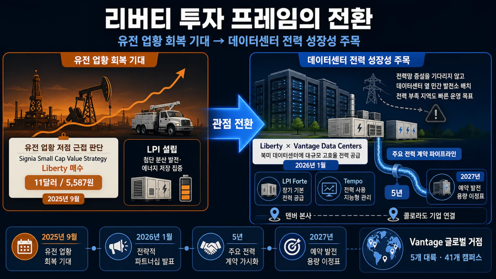 주가 상승과 1기가와트 계약