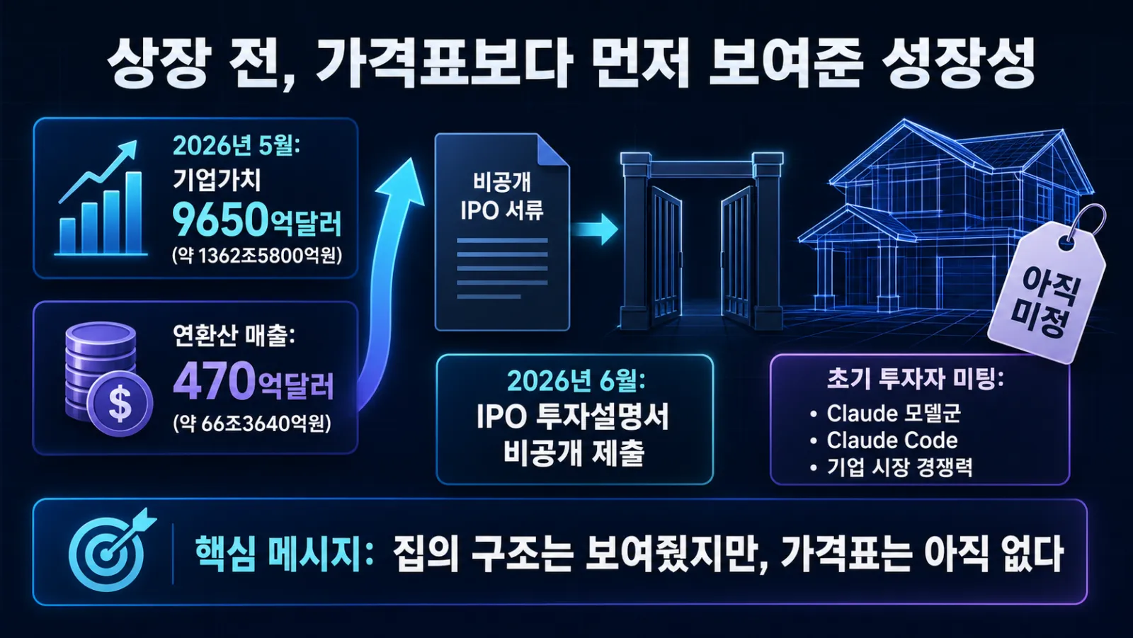 기업가치와 상장 절차