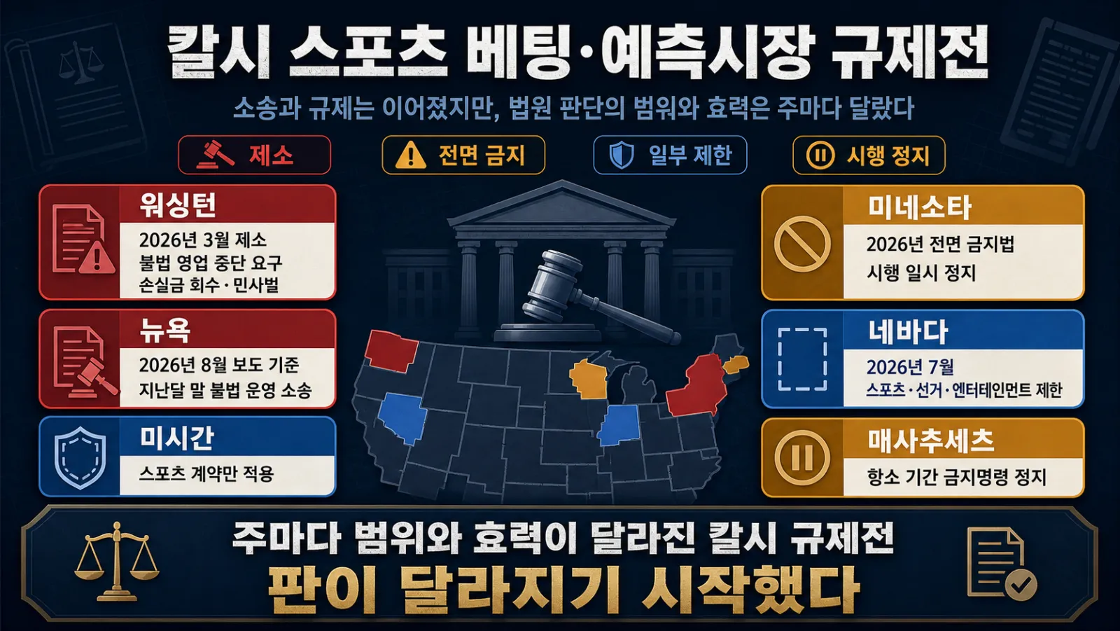 주별 규제와 법원 판단