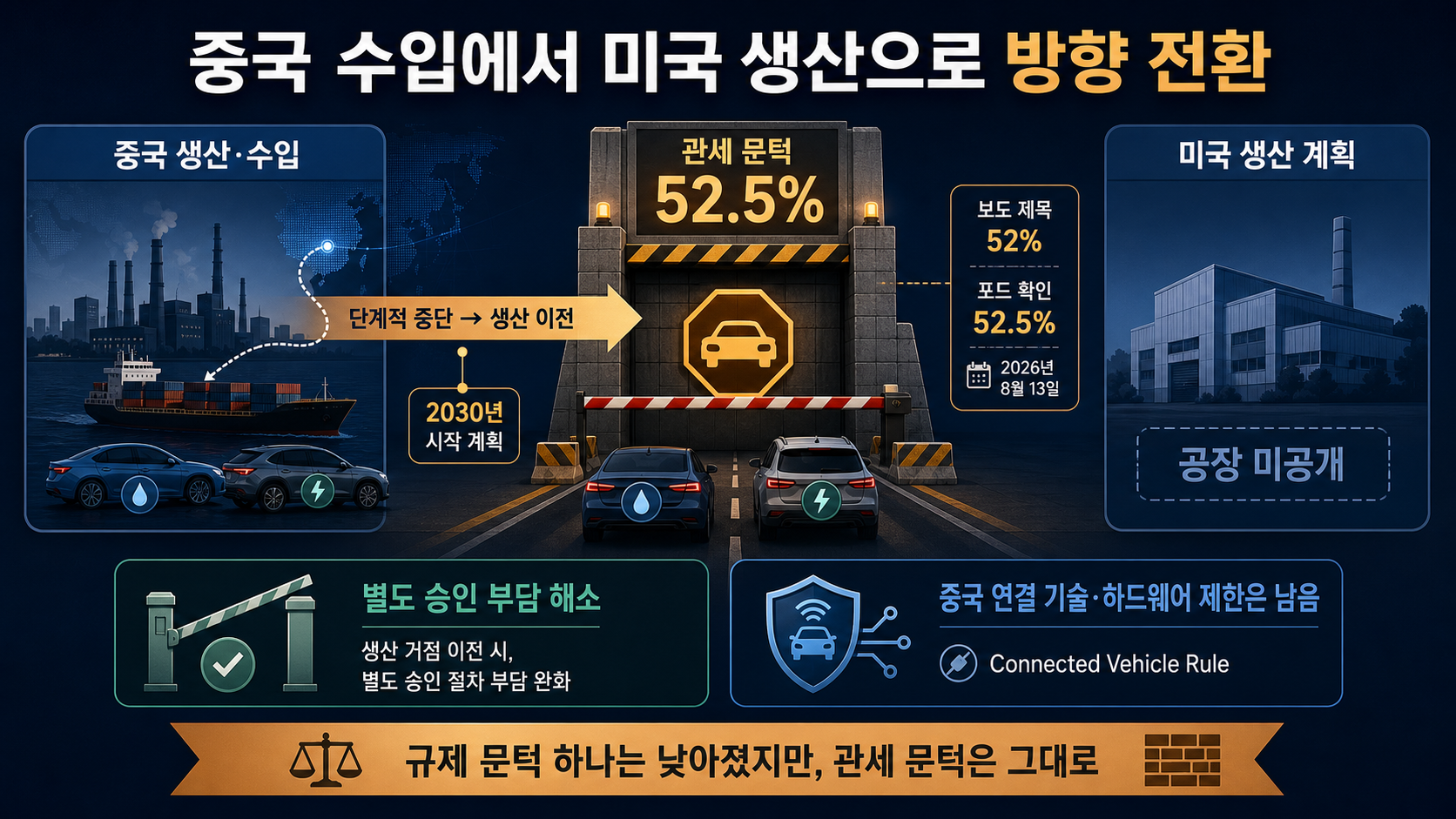 관세와 미국 생산 이전 흐름