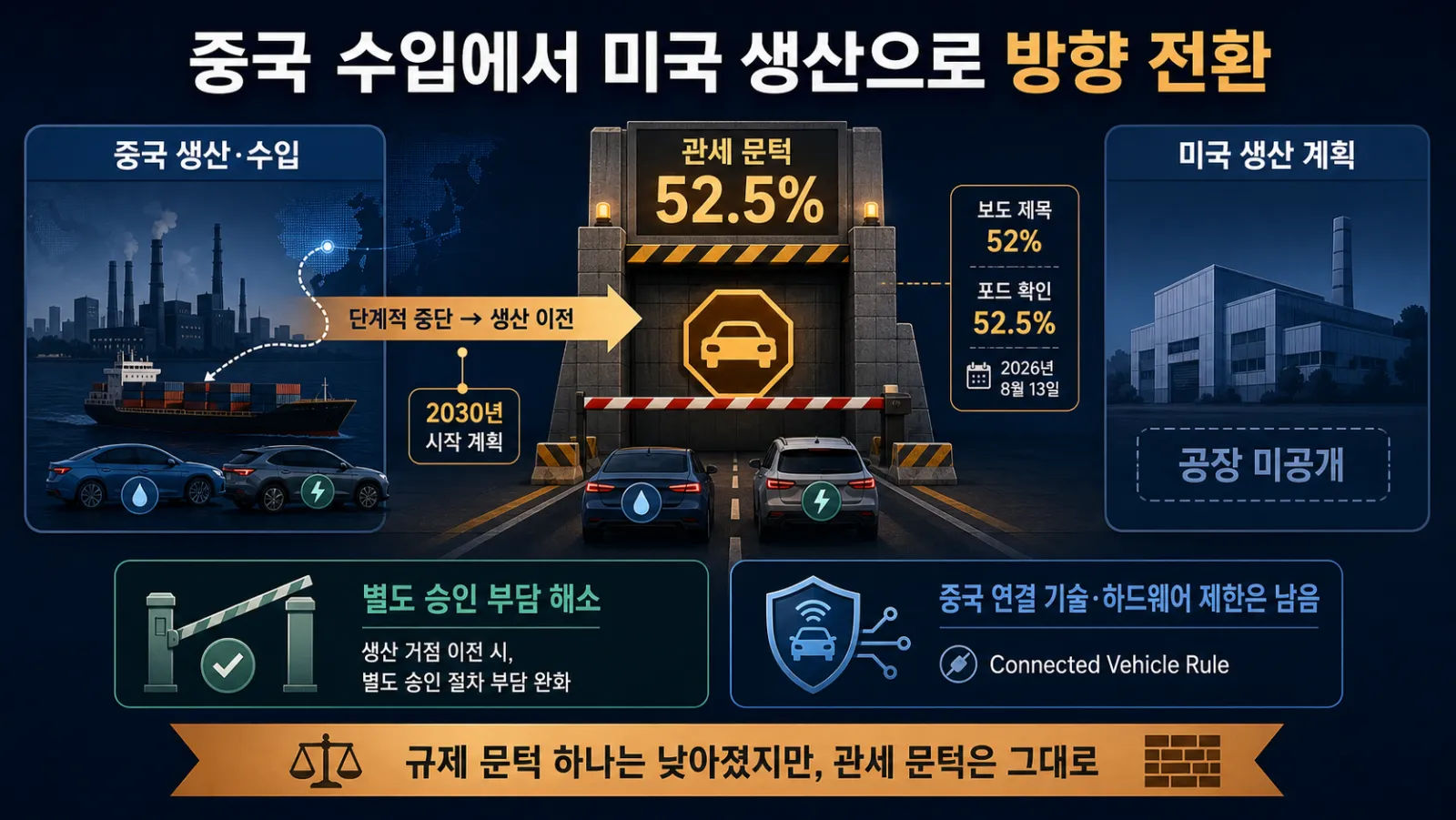 관세와 미국 생산 이전 흐름