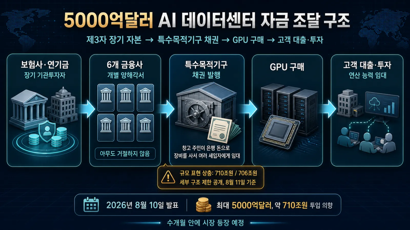 기관자본의 대출 흐름