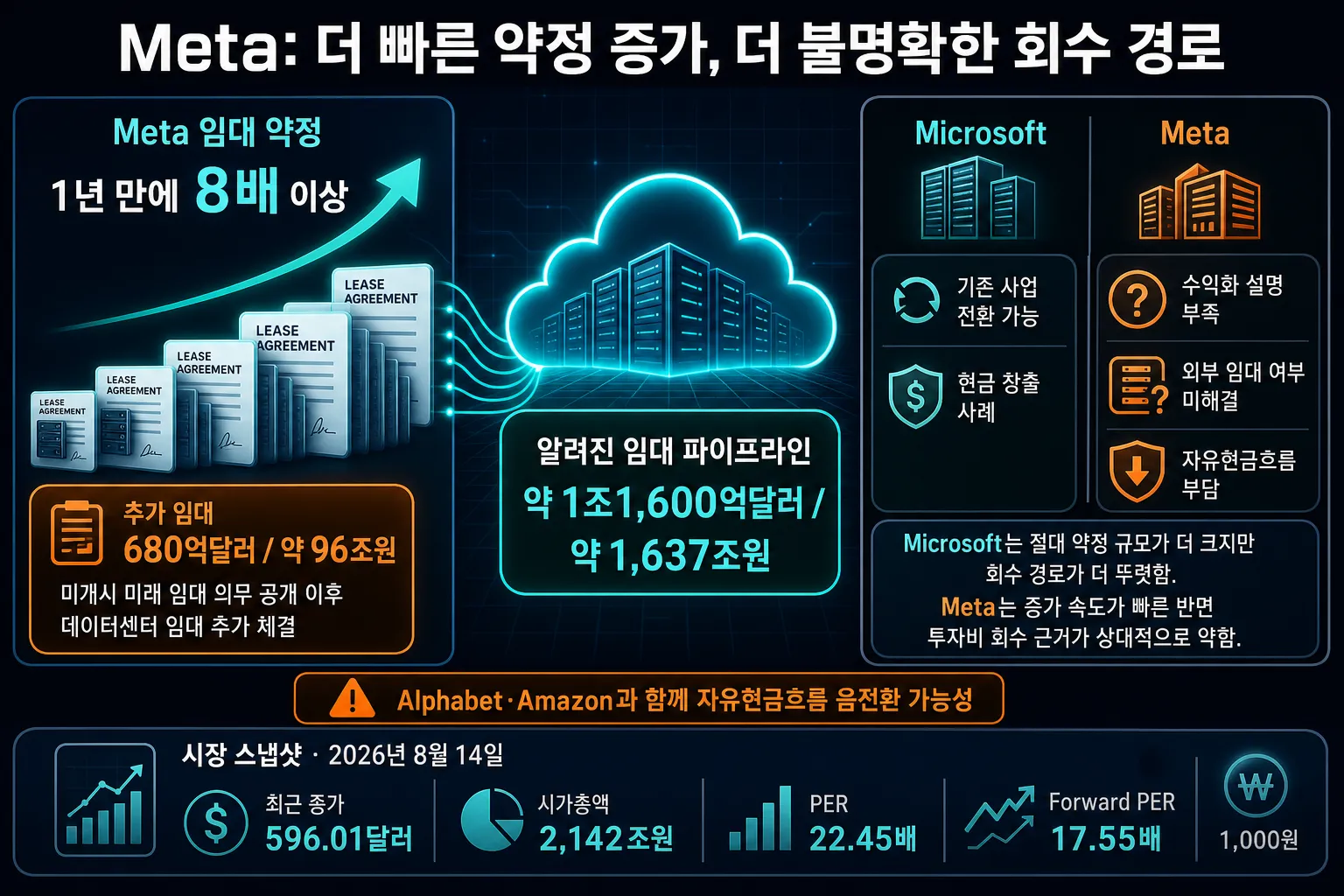 메타와 마이크로소프트 비교