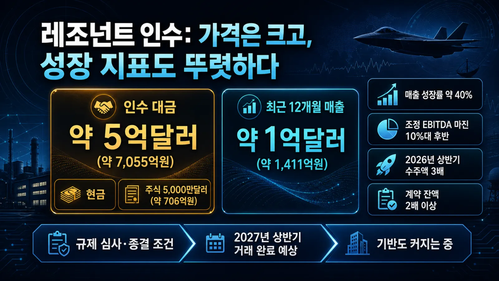 인수대금과 매출 성장 지표