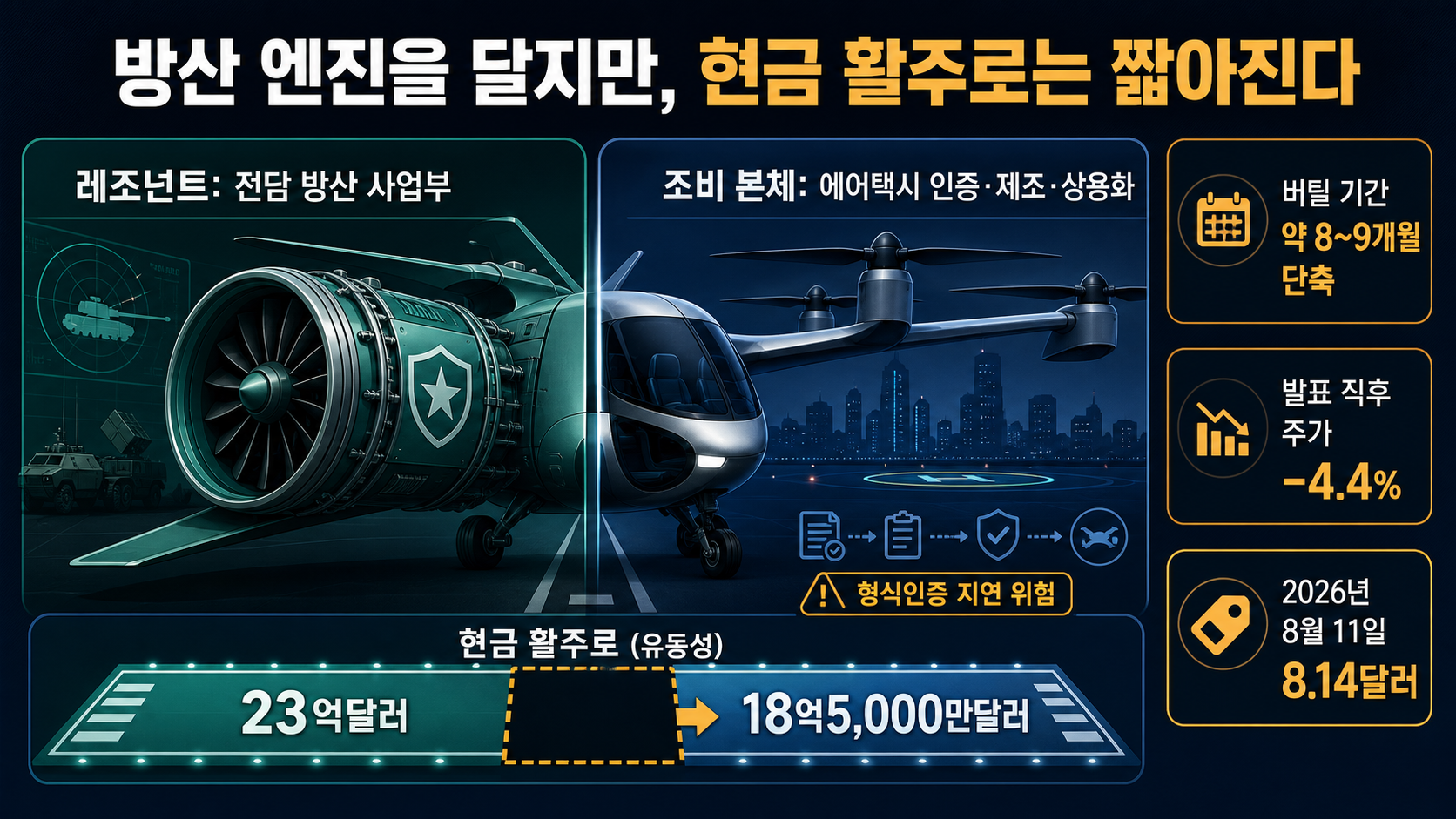 방산 분리와 유동성 감소