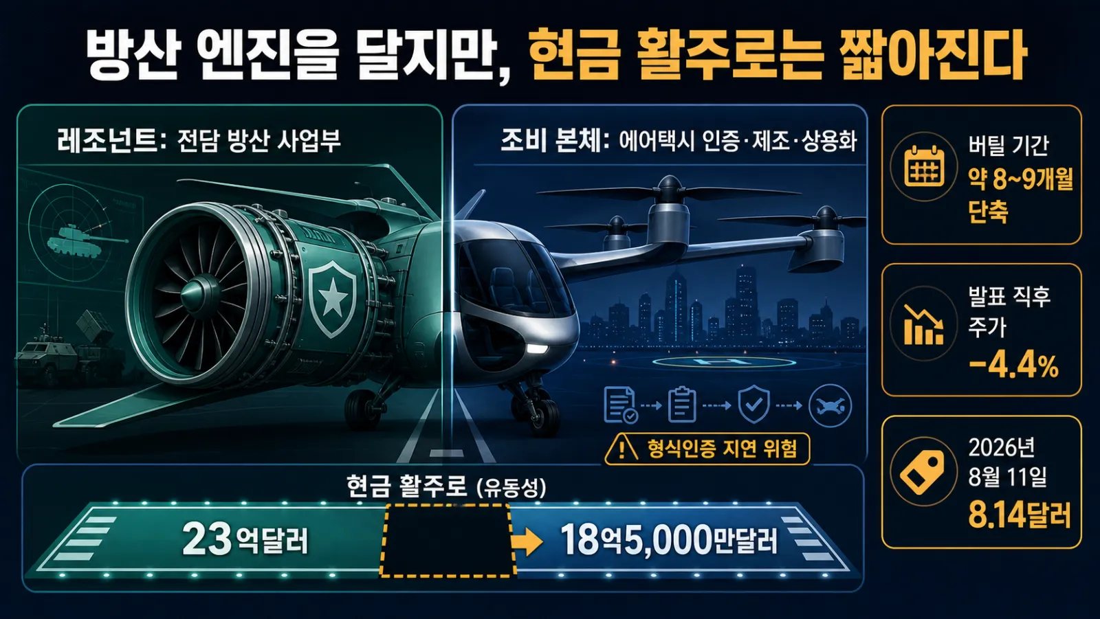 방산 분리와 유동성 감소