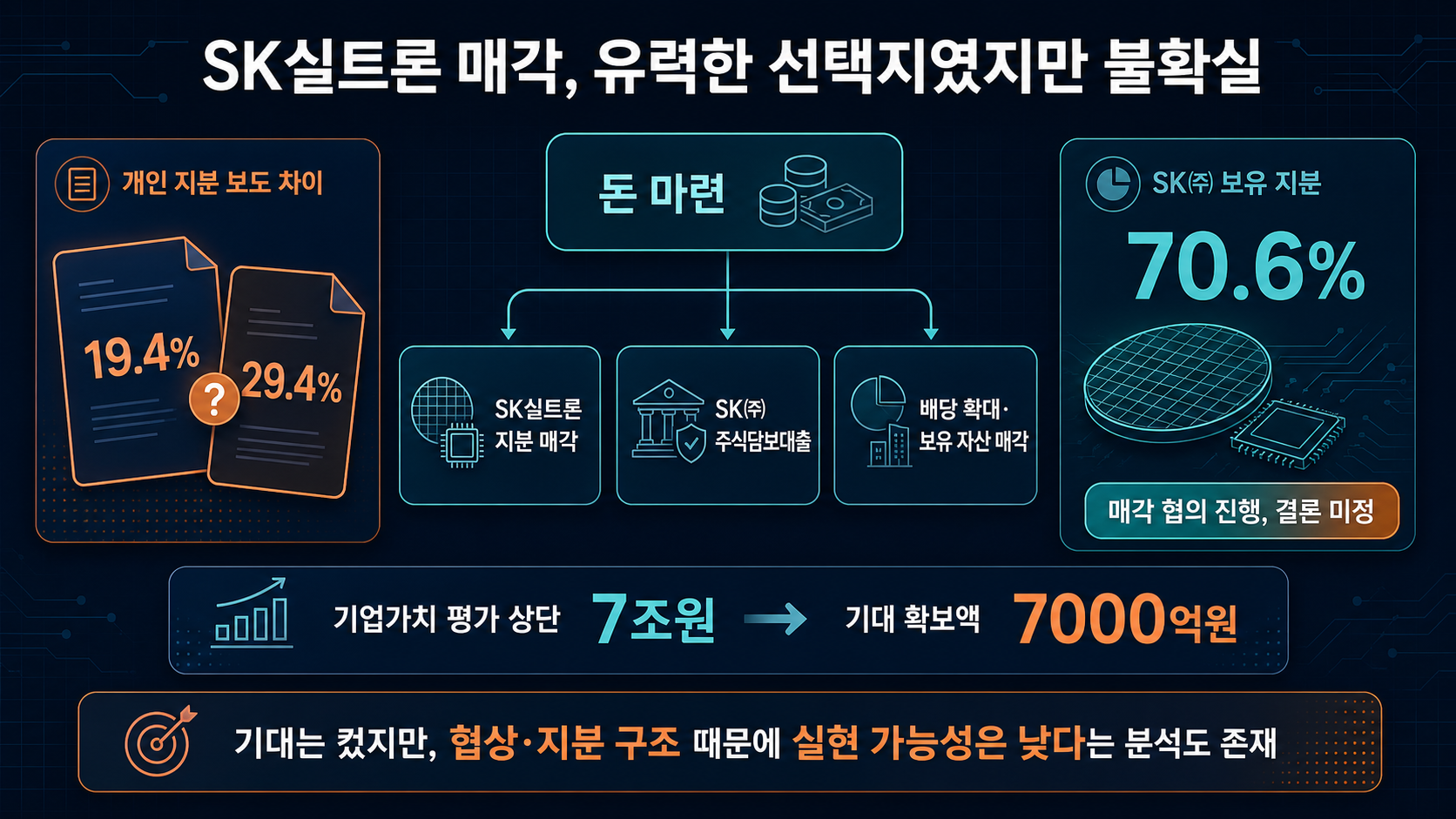 실트론 매각 예상금액