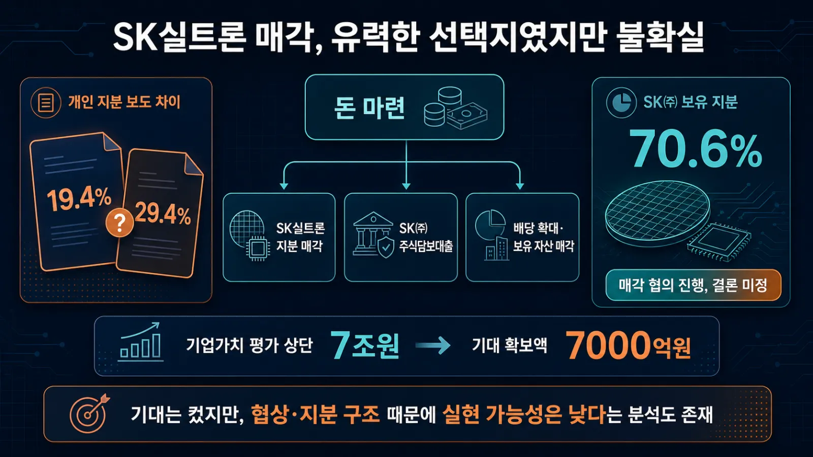 실트론 매각 예상금액