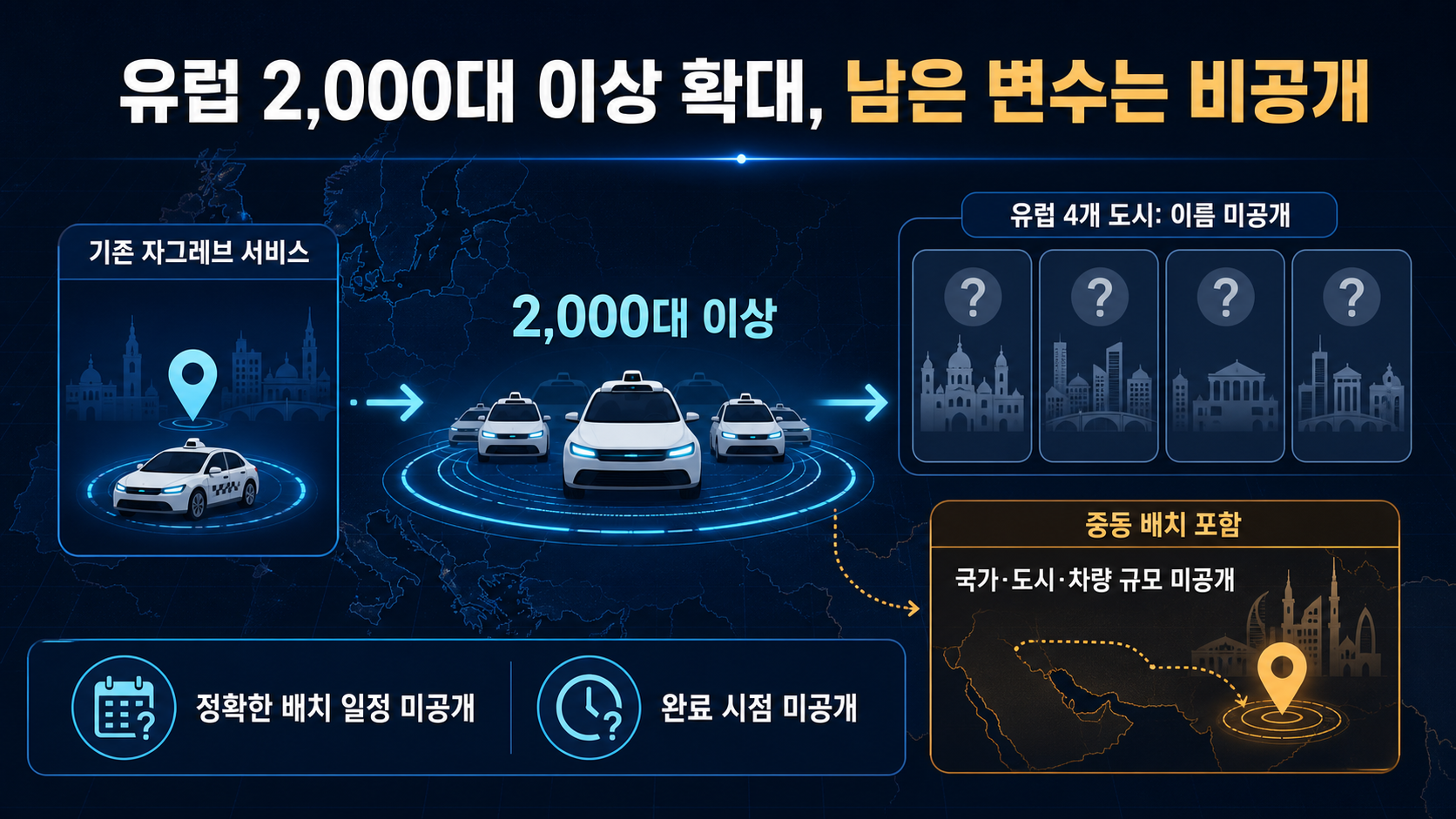 유럽 이천대 확대 계획