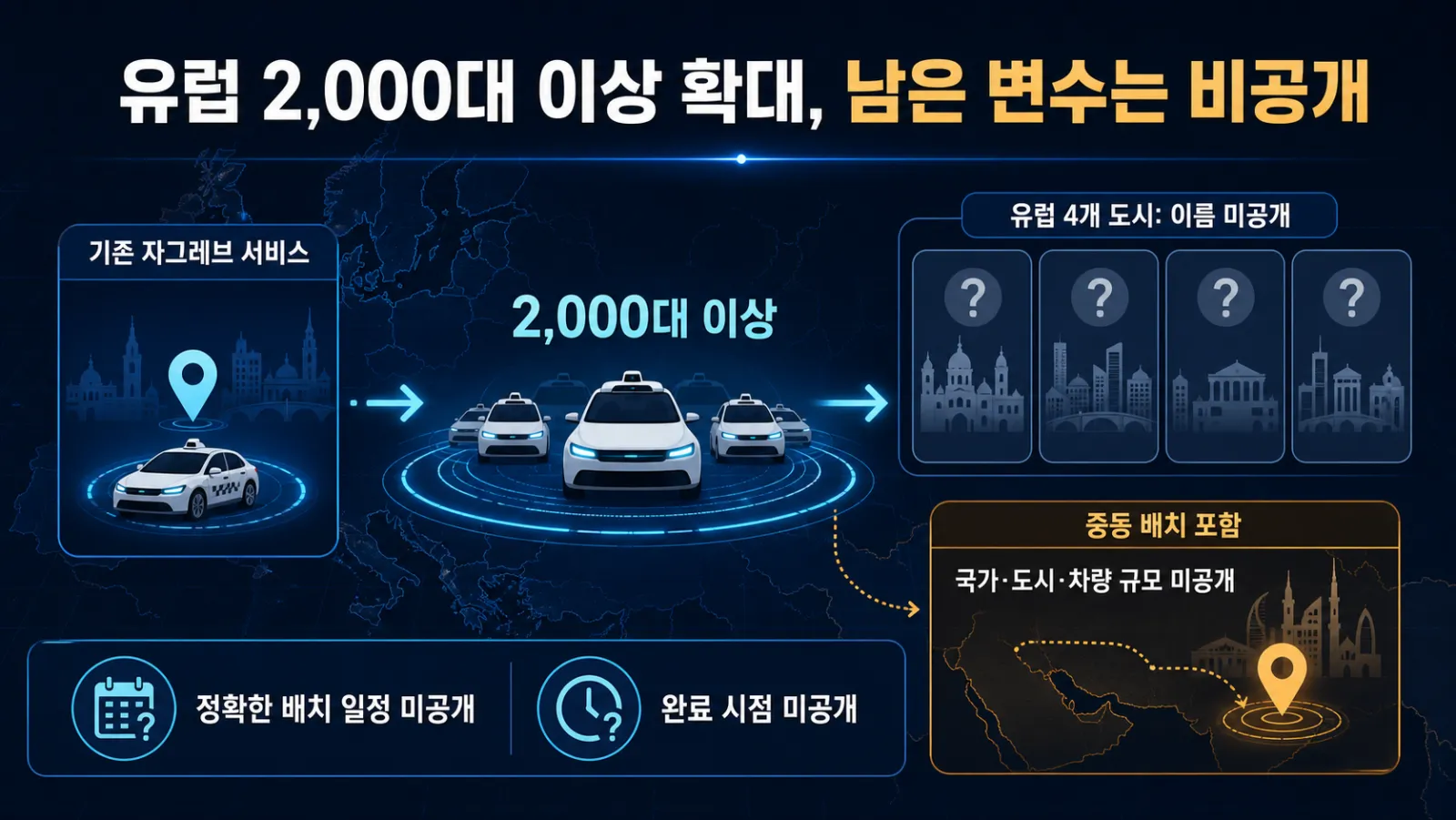 유럽 이천대 확대 계획