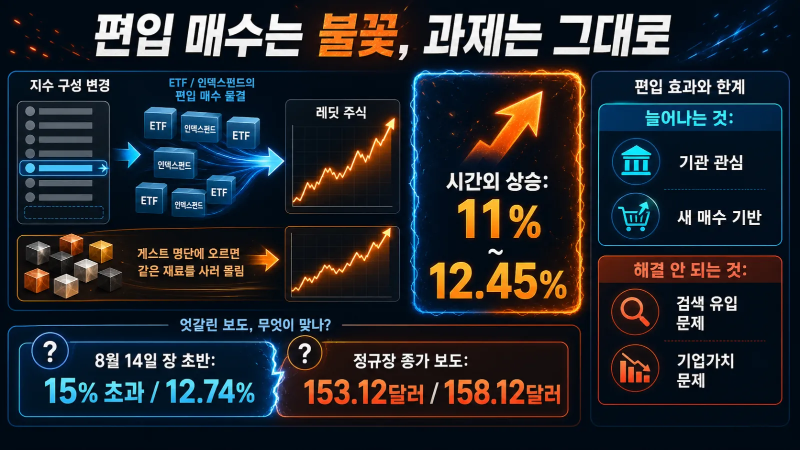 펀드 매수와 주가 반응