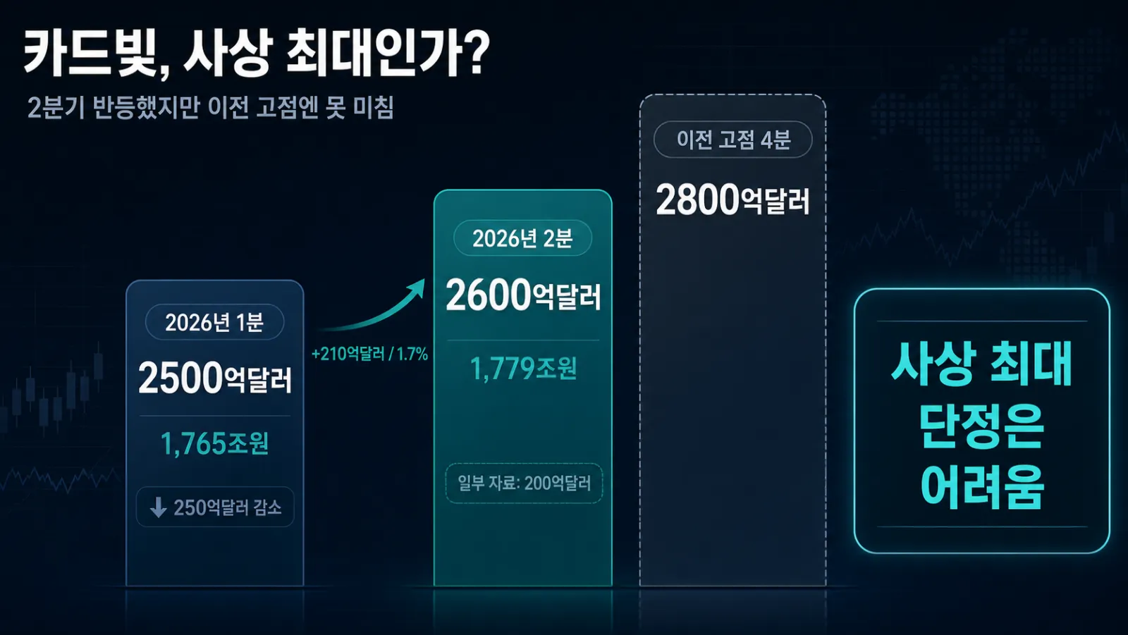 카드잔액 분기별 비교표