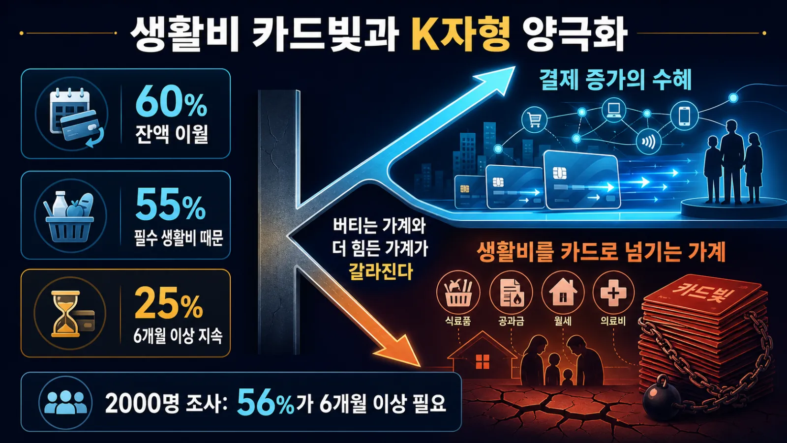 카드 이용자 상환 격차
