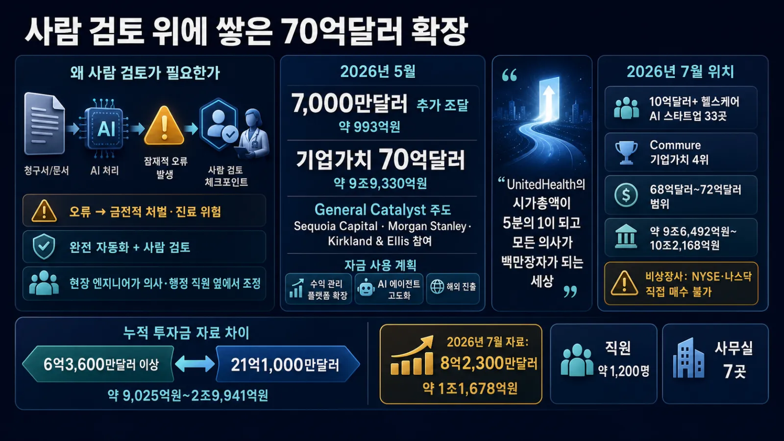 사람 검토와 기업가치 확대