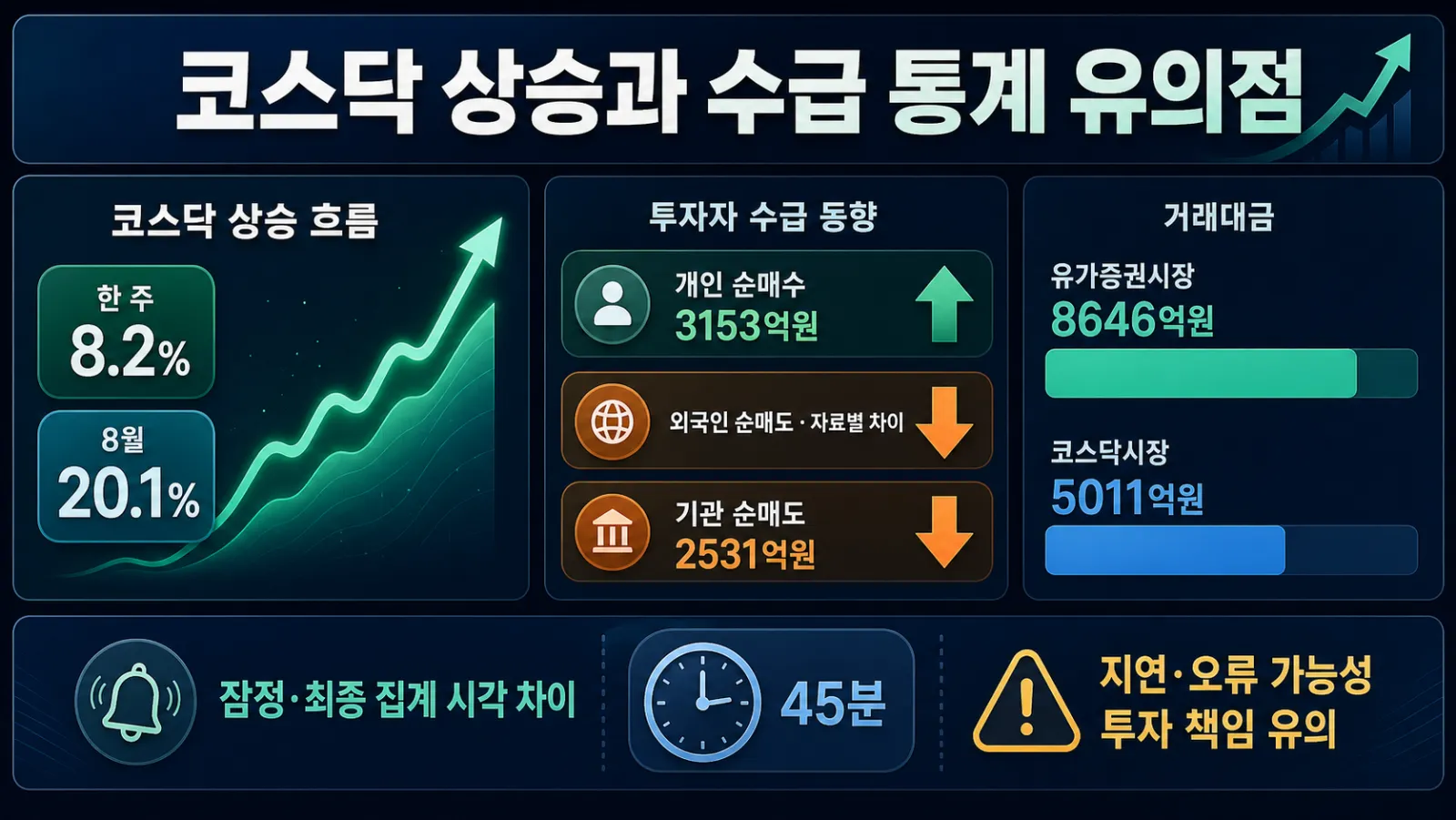 코스닥 수급과 거래대금