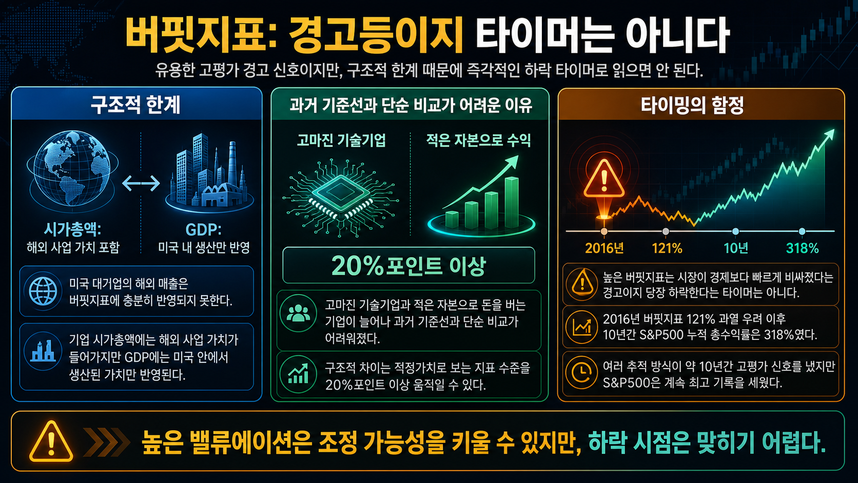 해외 매출과 장기 수익률