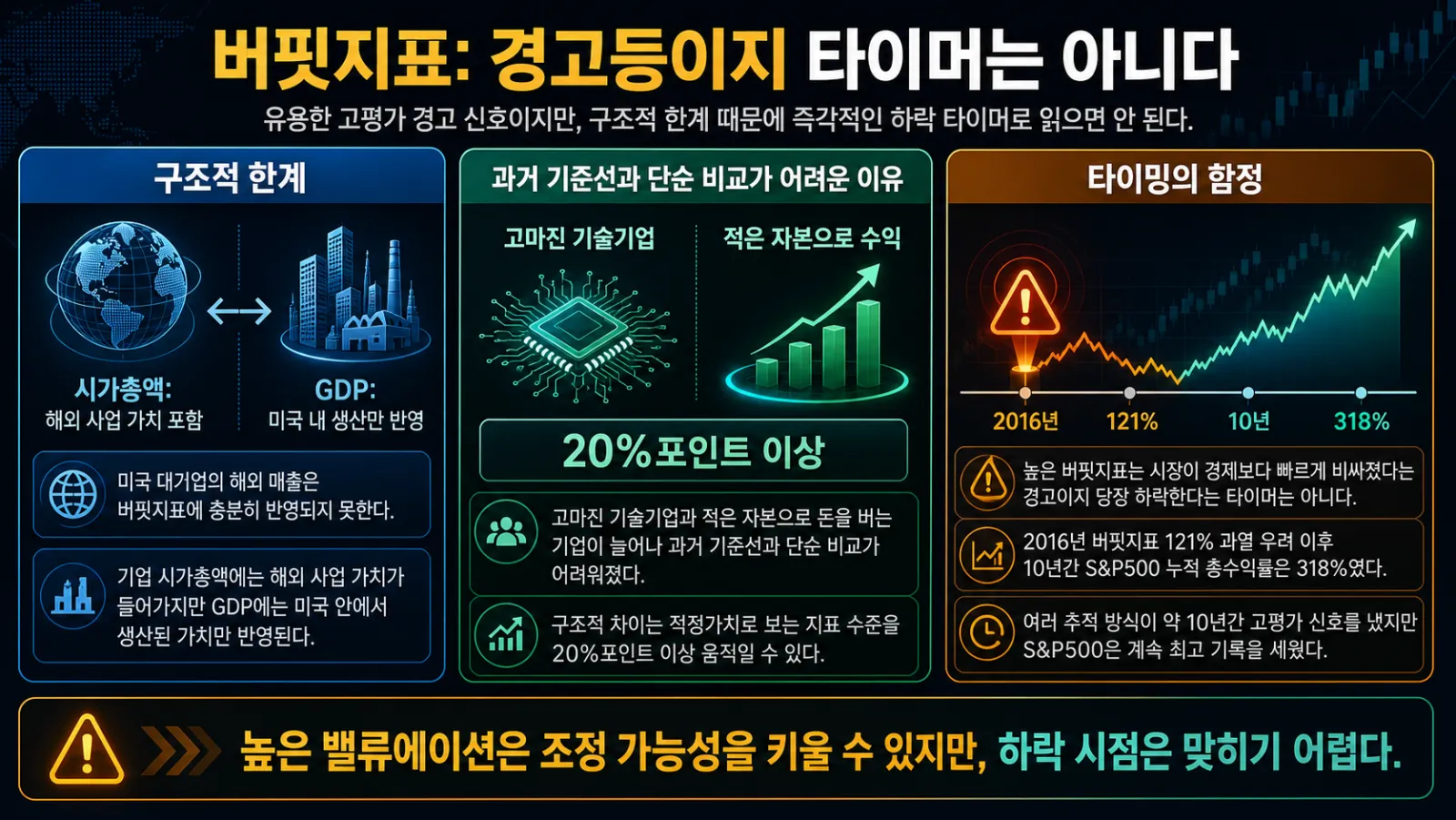 해외 매출과 장기 수익률