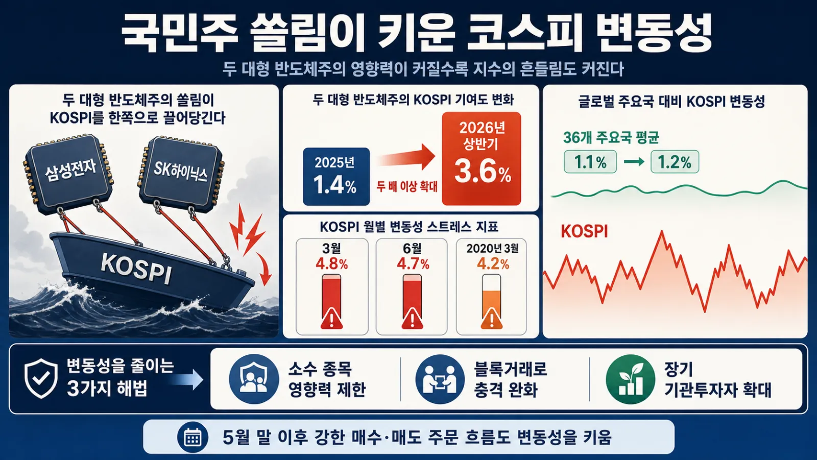 코스피 변동성 비교와 대응책