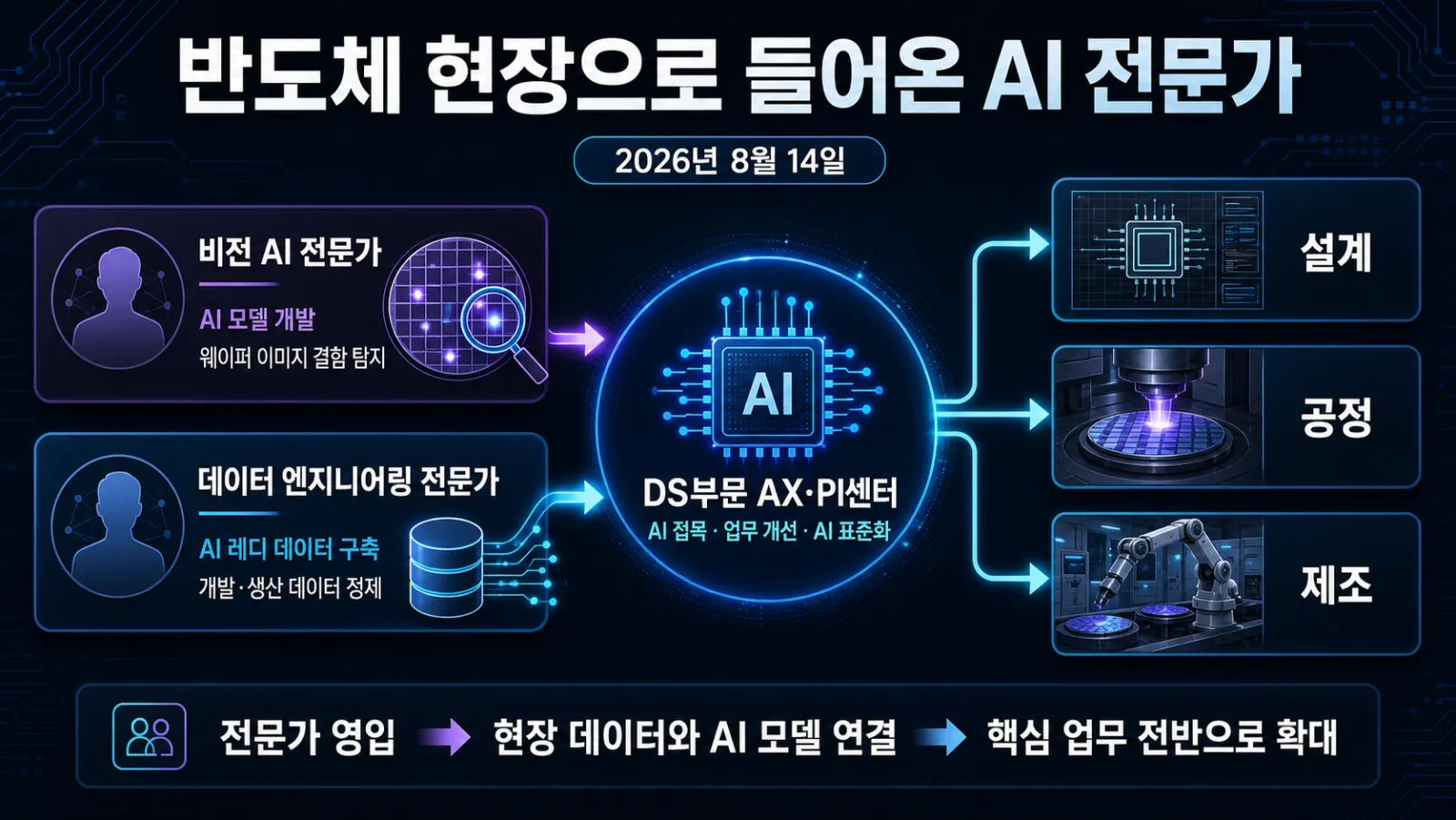 웨이퍼 검사와 데이터 정제