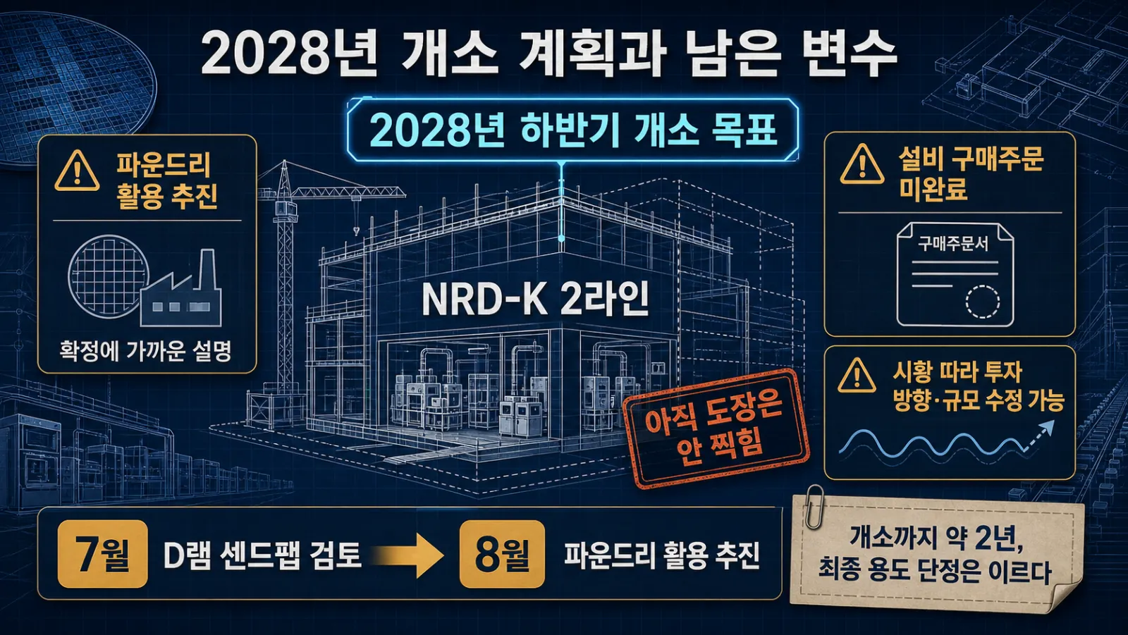 개소 일정과 투자 변수