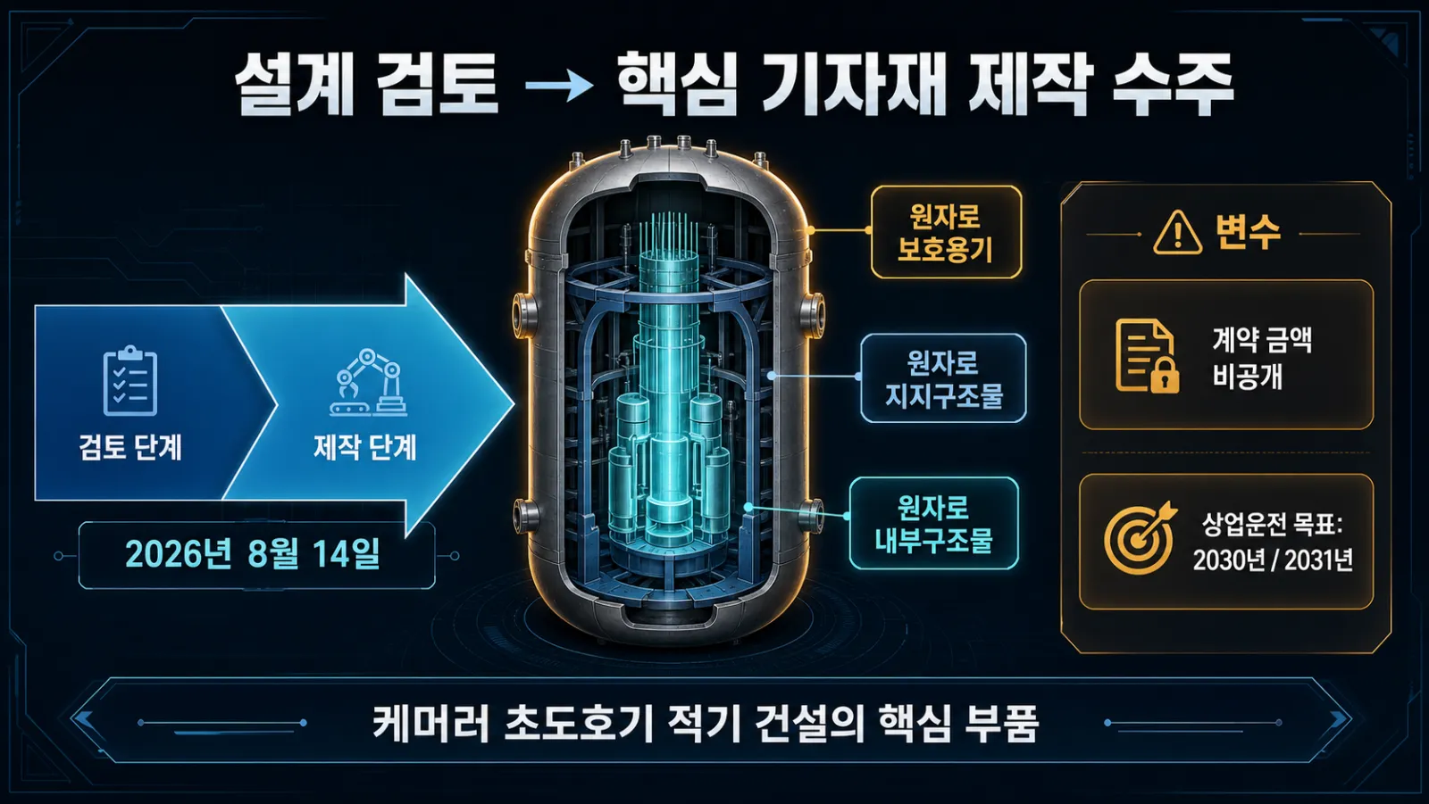 원자로 핵심 기자재 세 가지