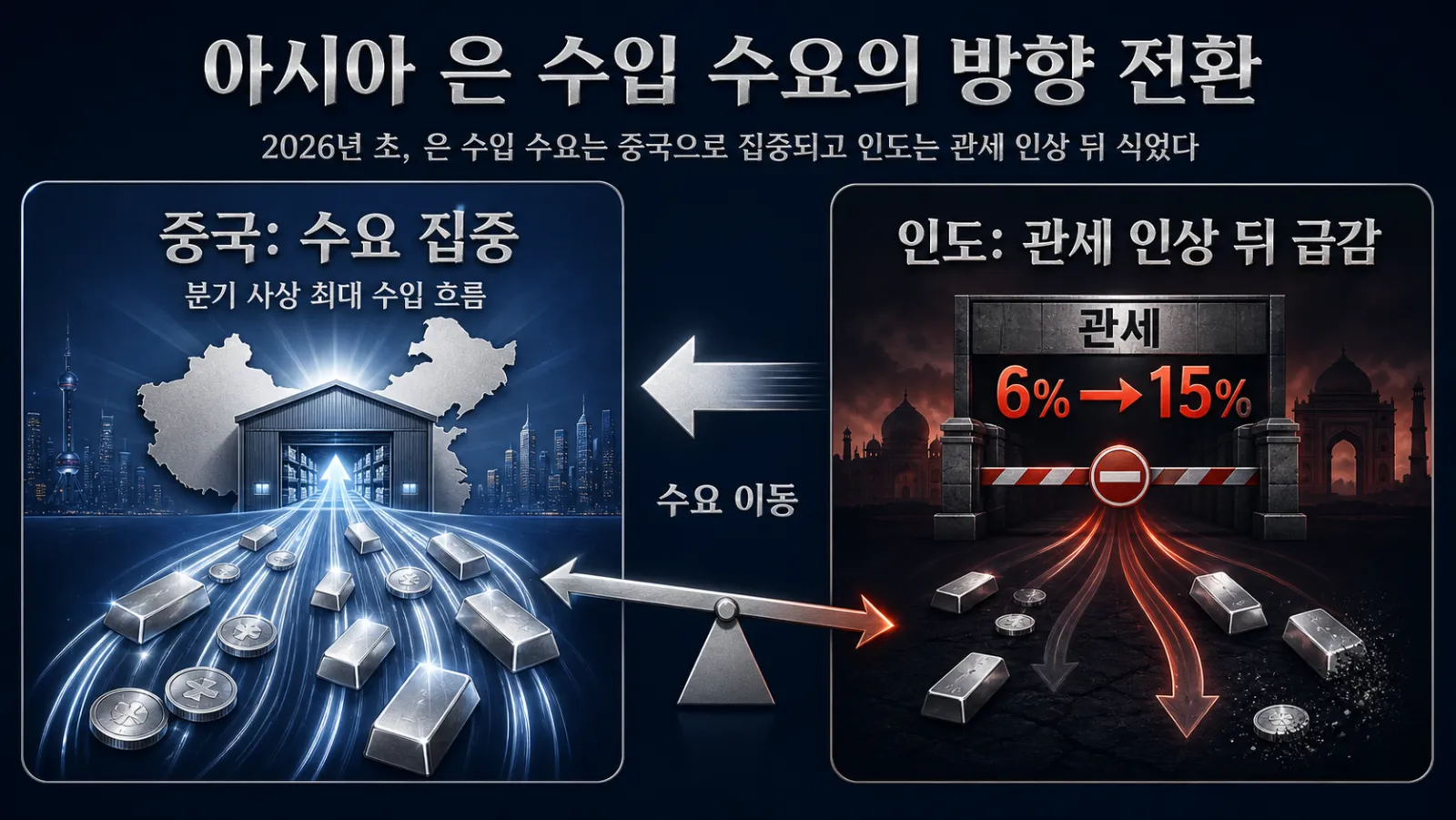 중국과 인도의 은 수입