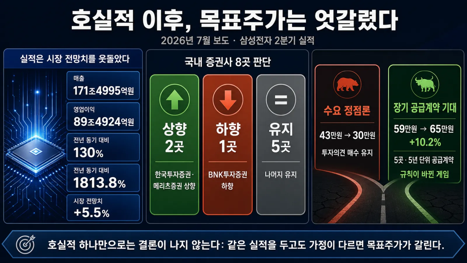 증권사별 목표주가 판단