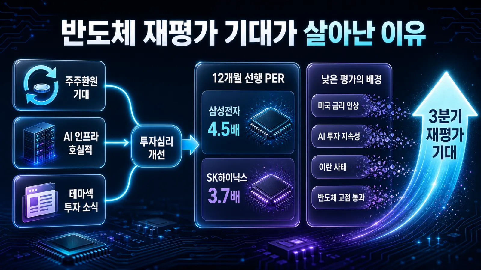 실적 기대와 낮은 평가