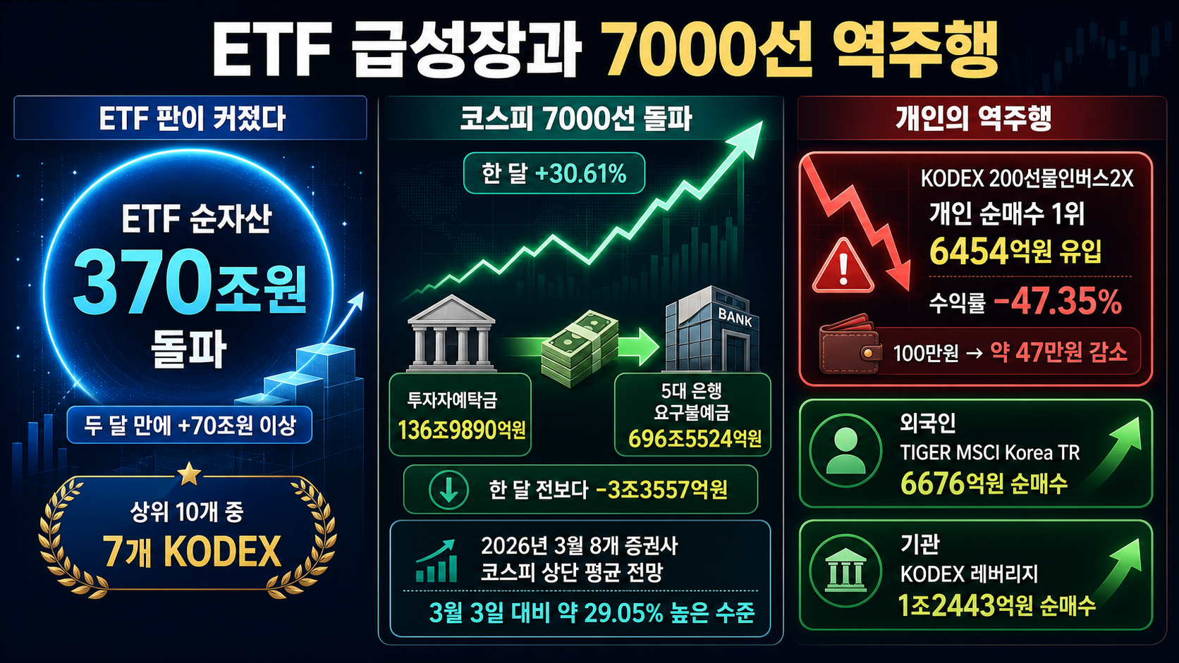 코스피와 인버스 손익 비교