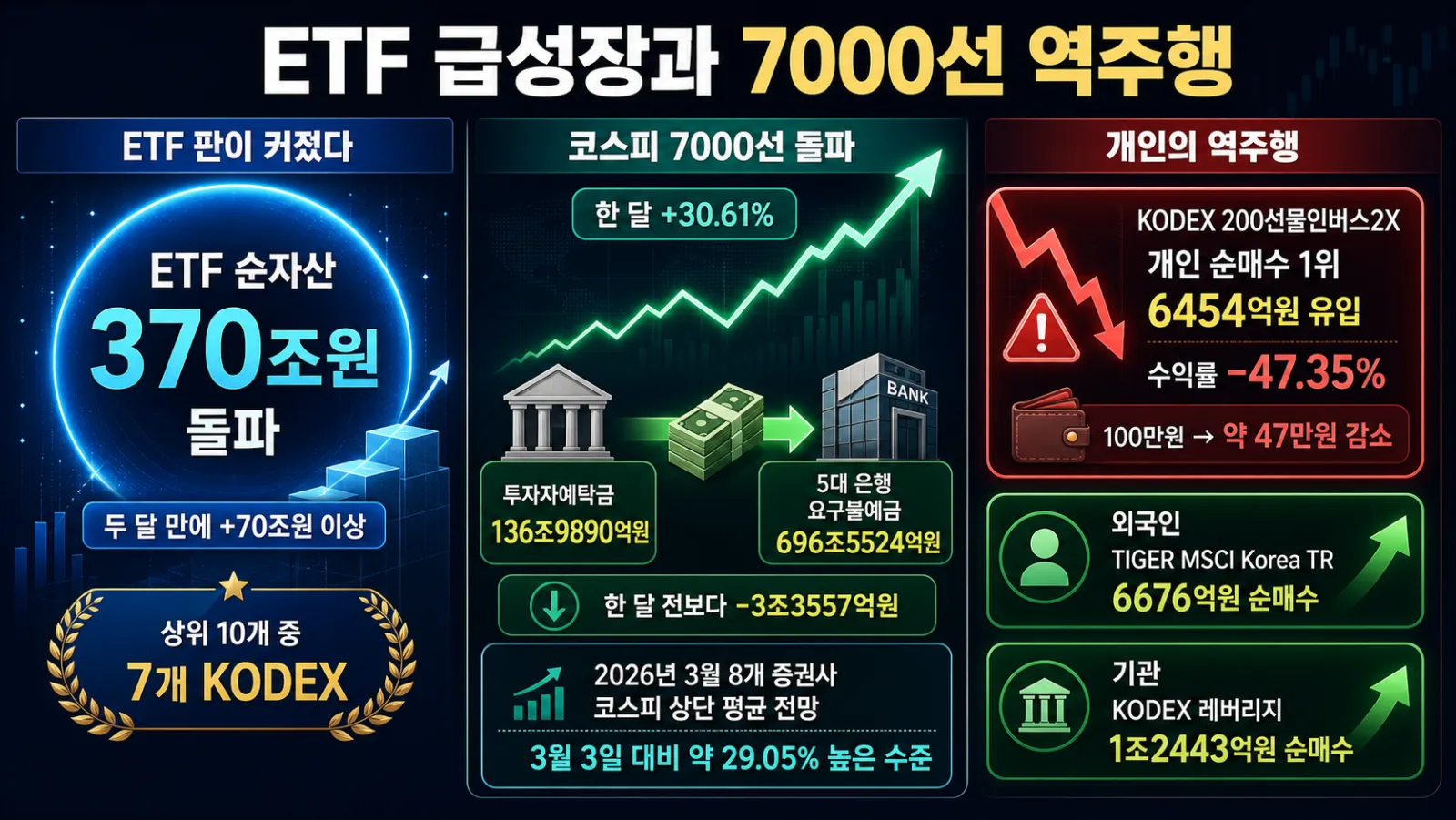 코스피와 인버스 손익 비교